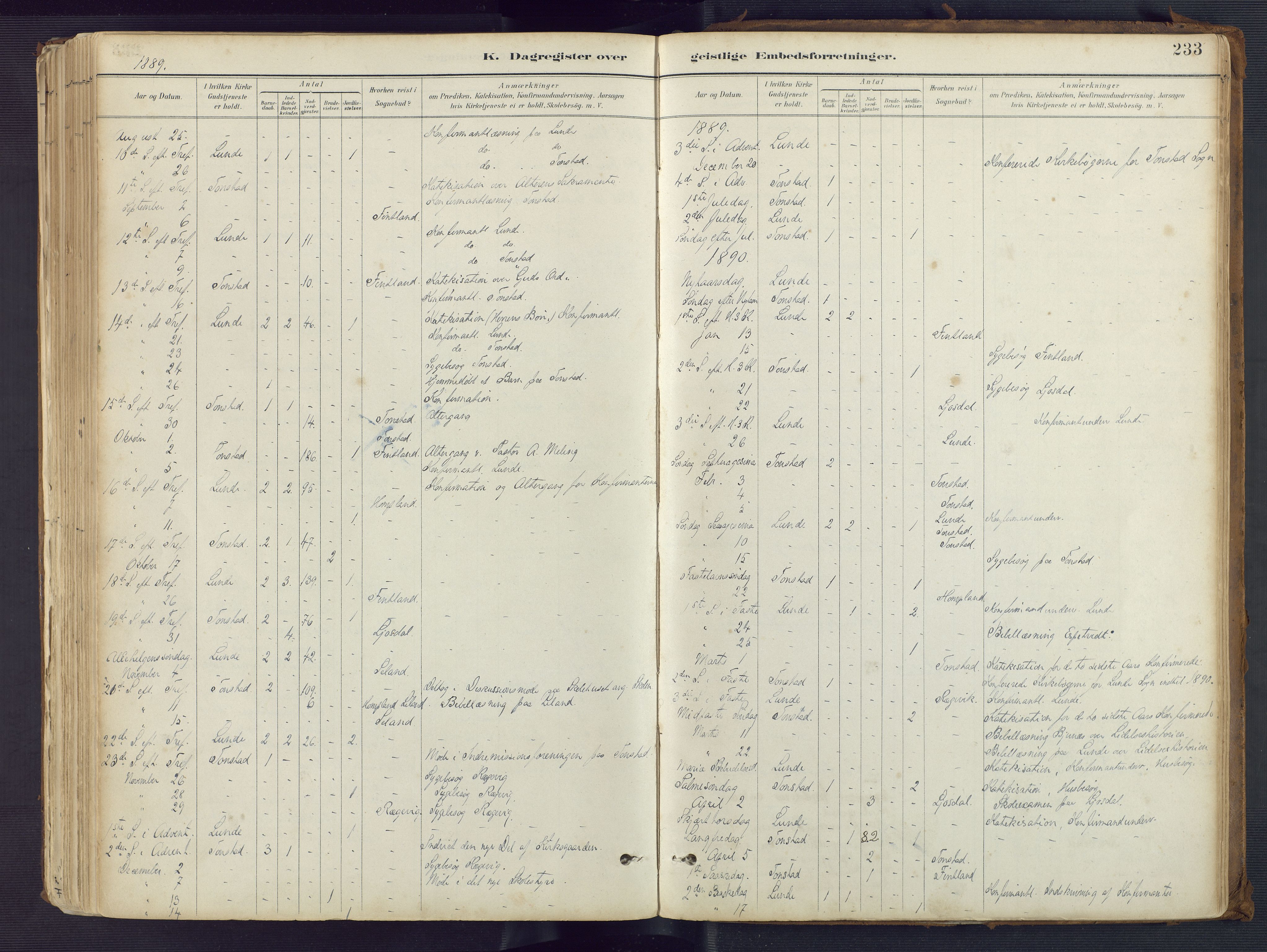 Sirdal sokneprestkontor, AV/SAK-1111-0036/F/Fa/Fab/L0004: Parish register (official) no. A 4, 1887-1919, p. 233