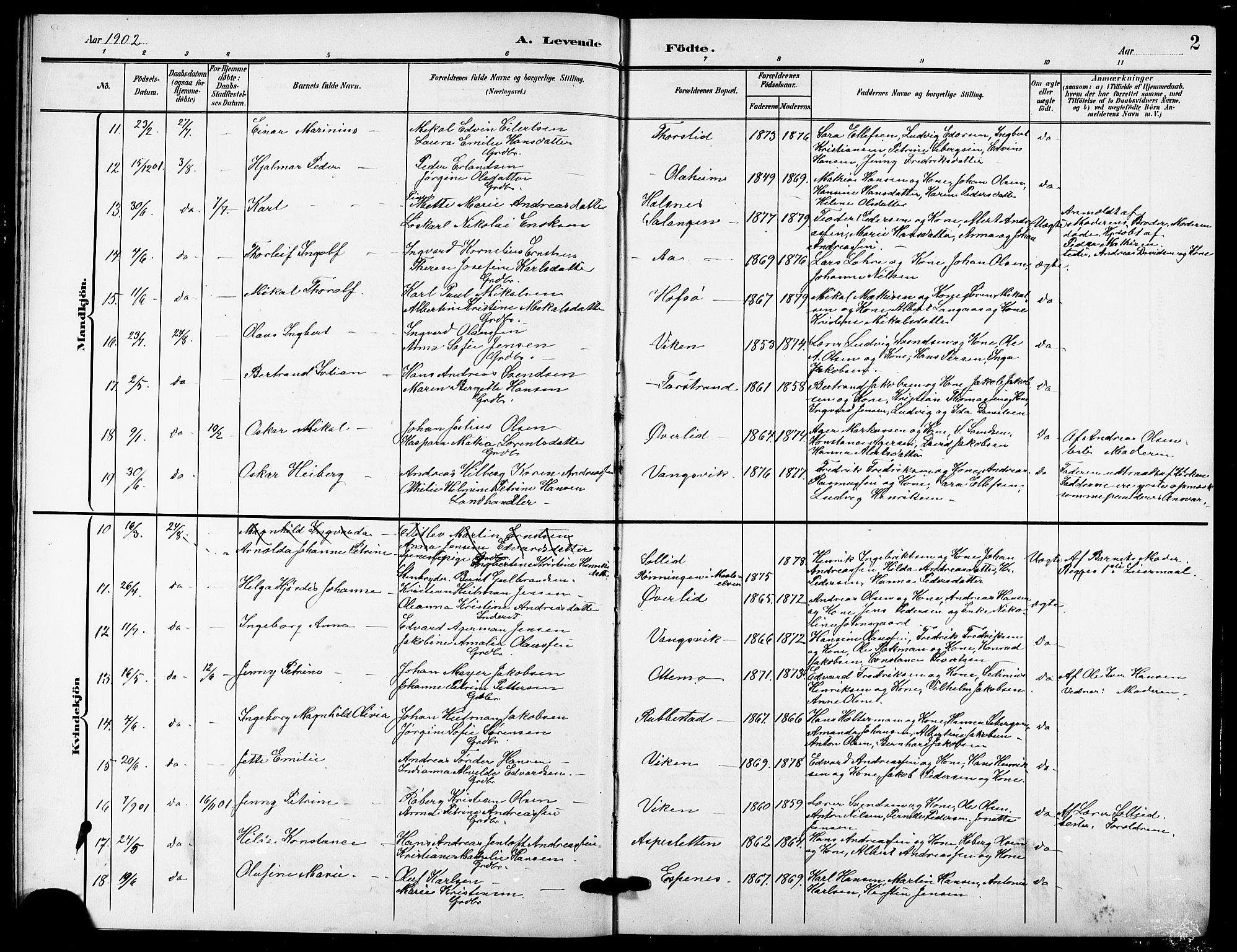 Tranøy sokneprestkontor, AV/SATØ-S-1313/I/Ia/Iab/L0005klokker: Parish register (copy) no. 5, 1902-1919, p. 2