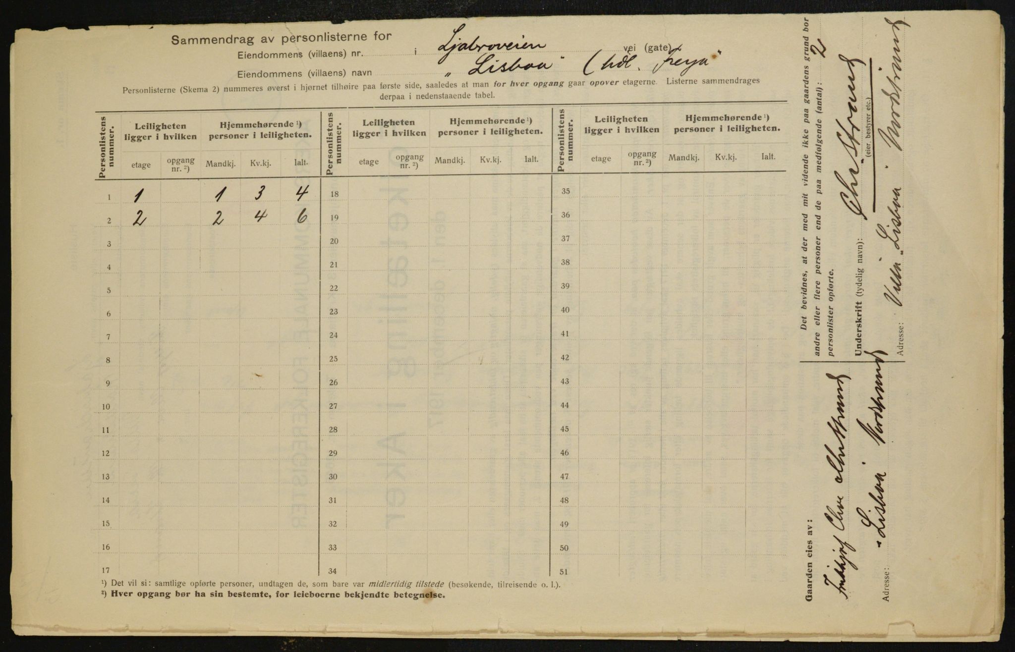 OBA, Municipal Census 1917 for Aker, 1917, p. 20144