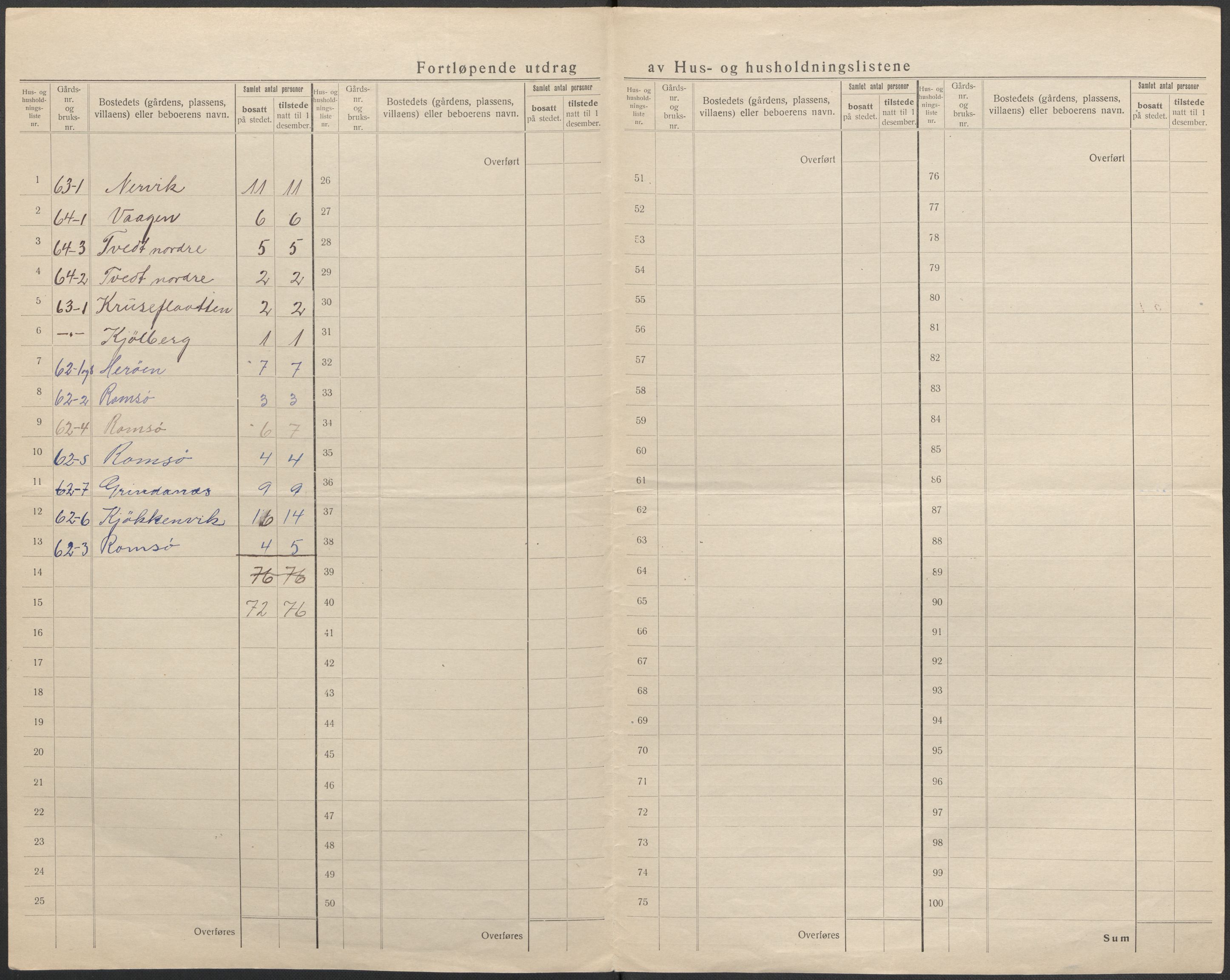 SAB, 1920 census for Ølen, 1920, p. 7