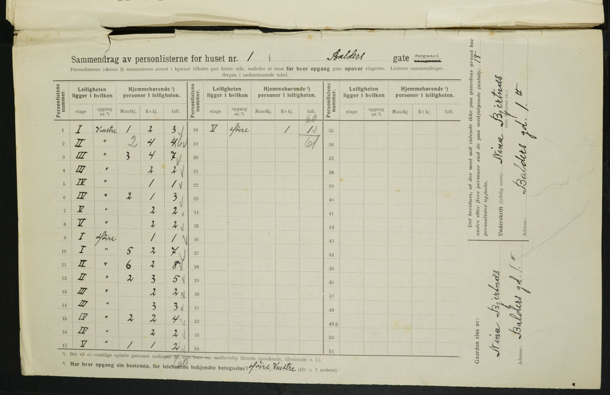 OBA, Municipal Census 1914 for Kristiania, 1914, p. 3053