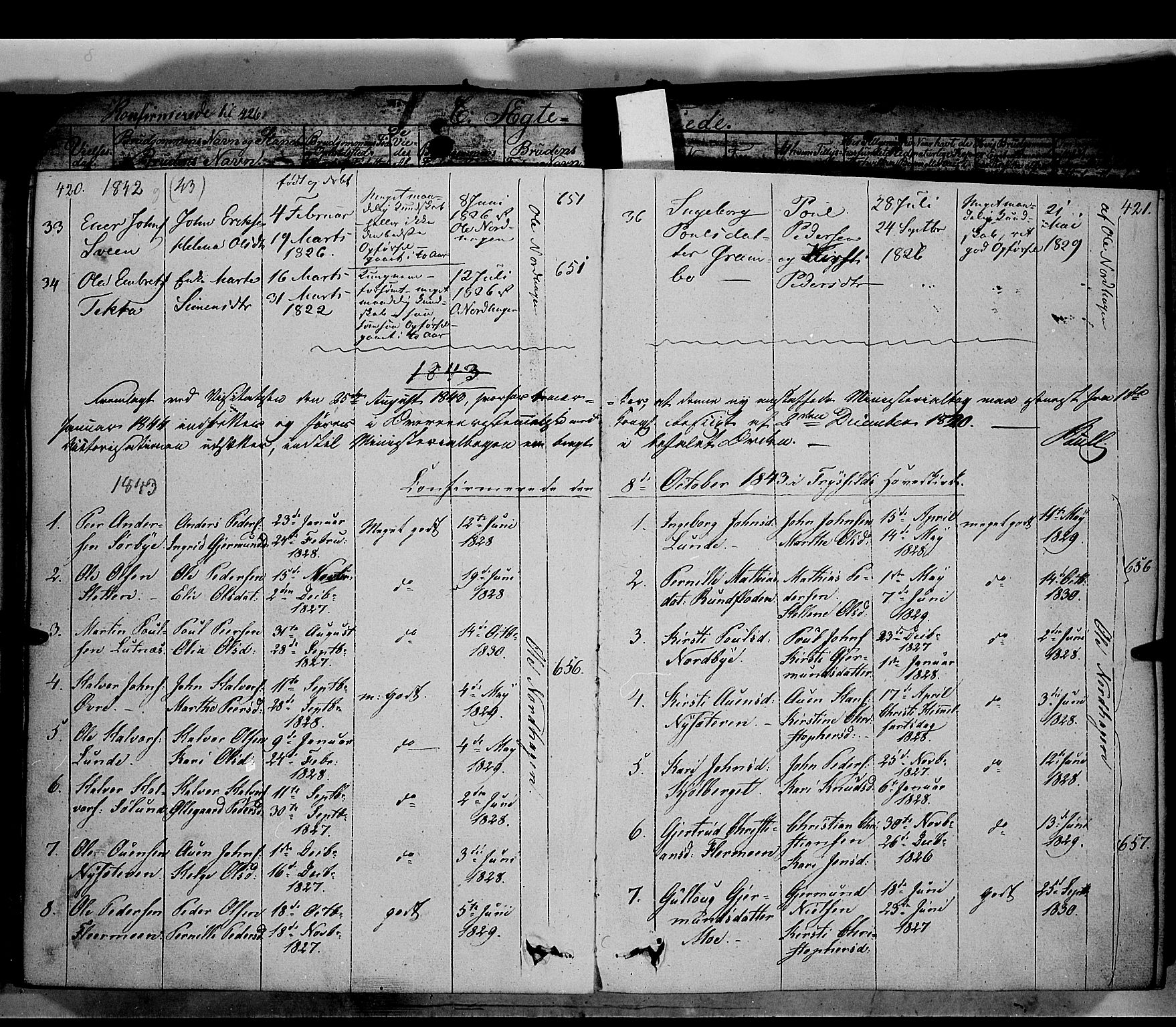 Trysil prestekontor, AV/SAH-PREST-046/H/Ha/Haa/L0004: Parish register (official) no. 4 /1, 1842-1850, p. 420-421