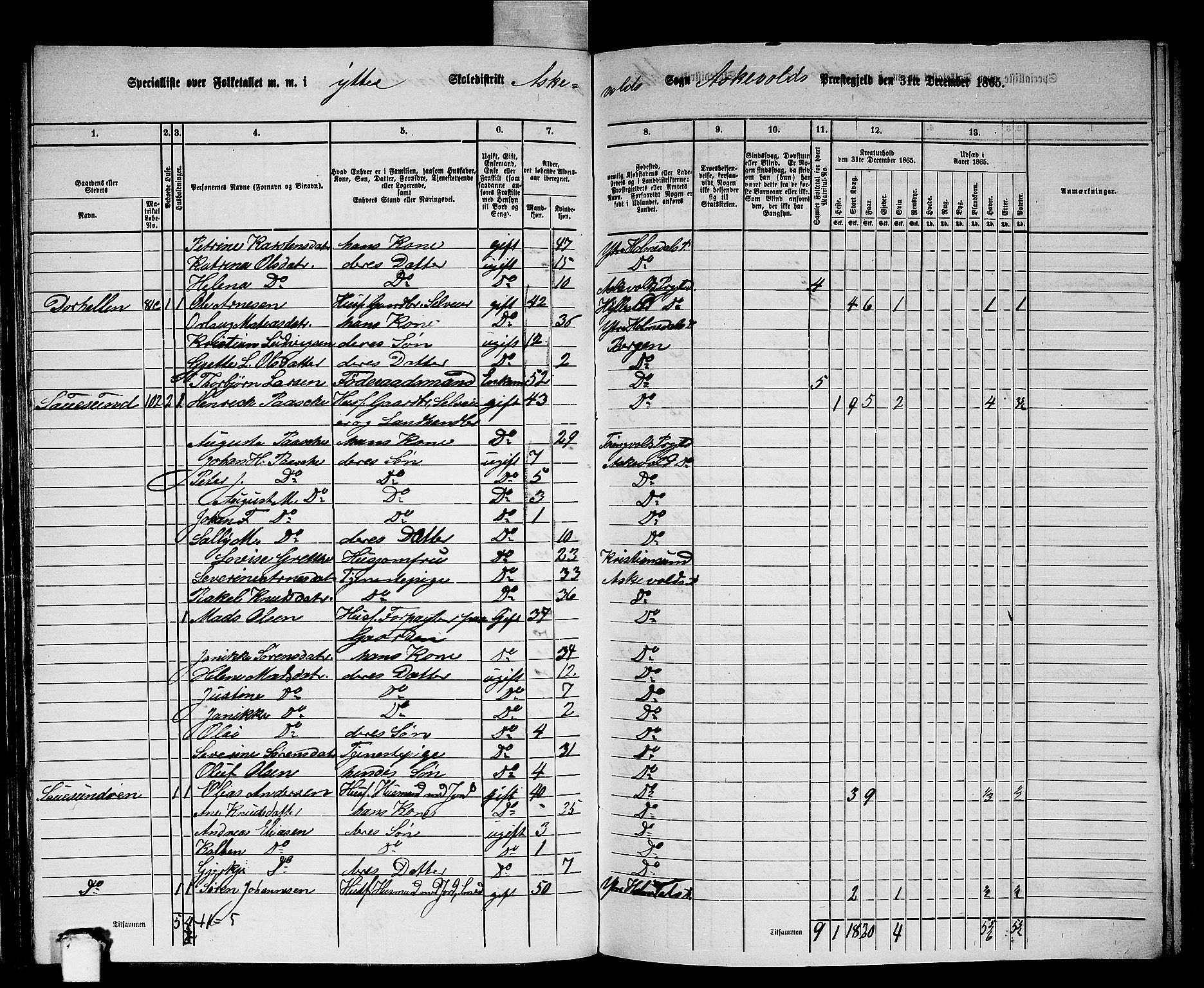 RA, 1865 census for Askvoll, 1865, p. 78