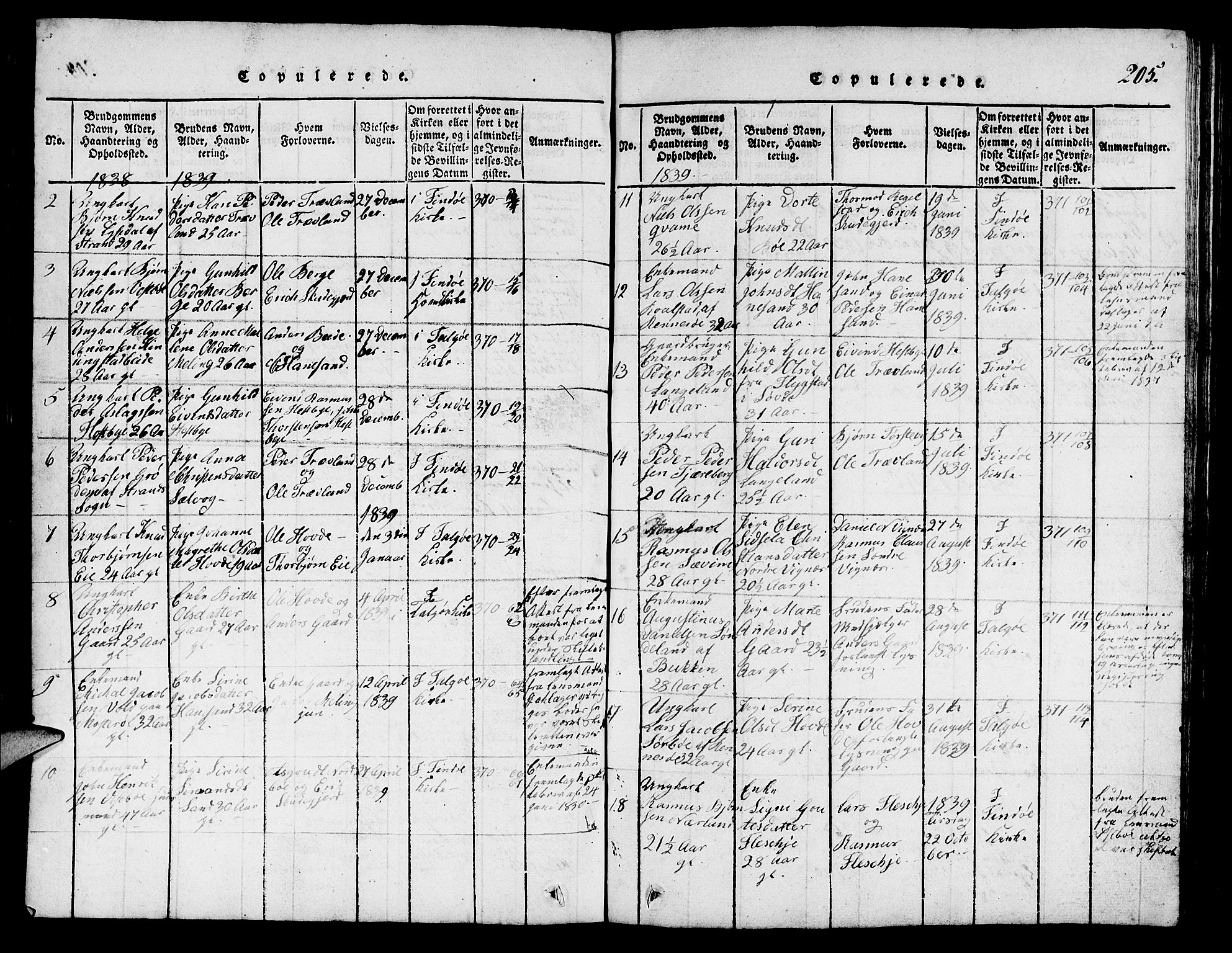 Finnøy sokneprestkontor, SAST/A-101825/H/Ha/Hab/L0001: Parish register (copy) no. B 1, 1816-1856, p. 205