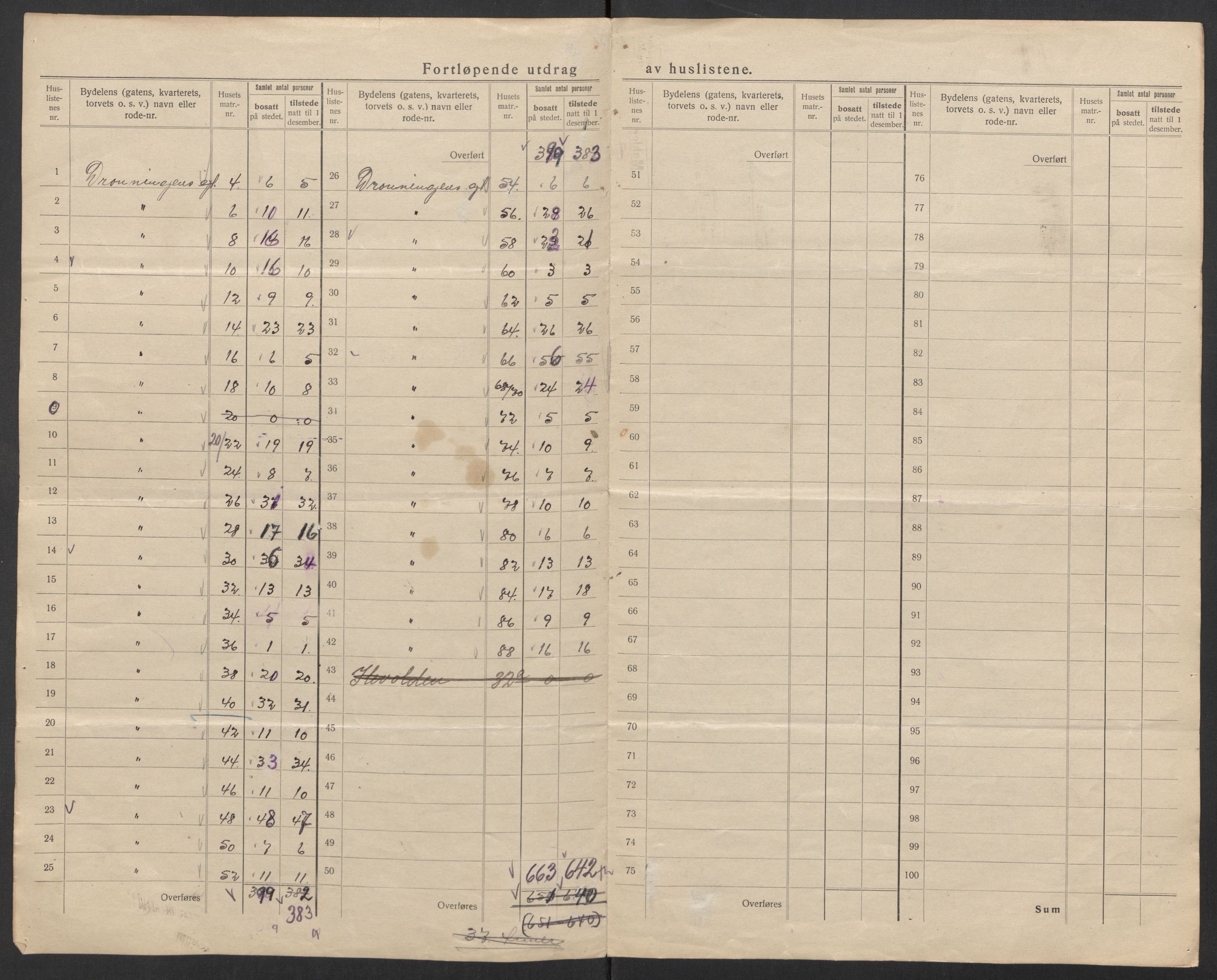 SAT, 1920 census for Trondheim, 1920, p. 54