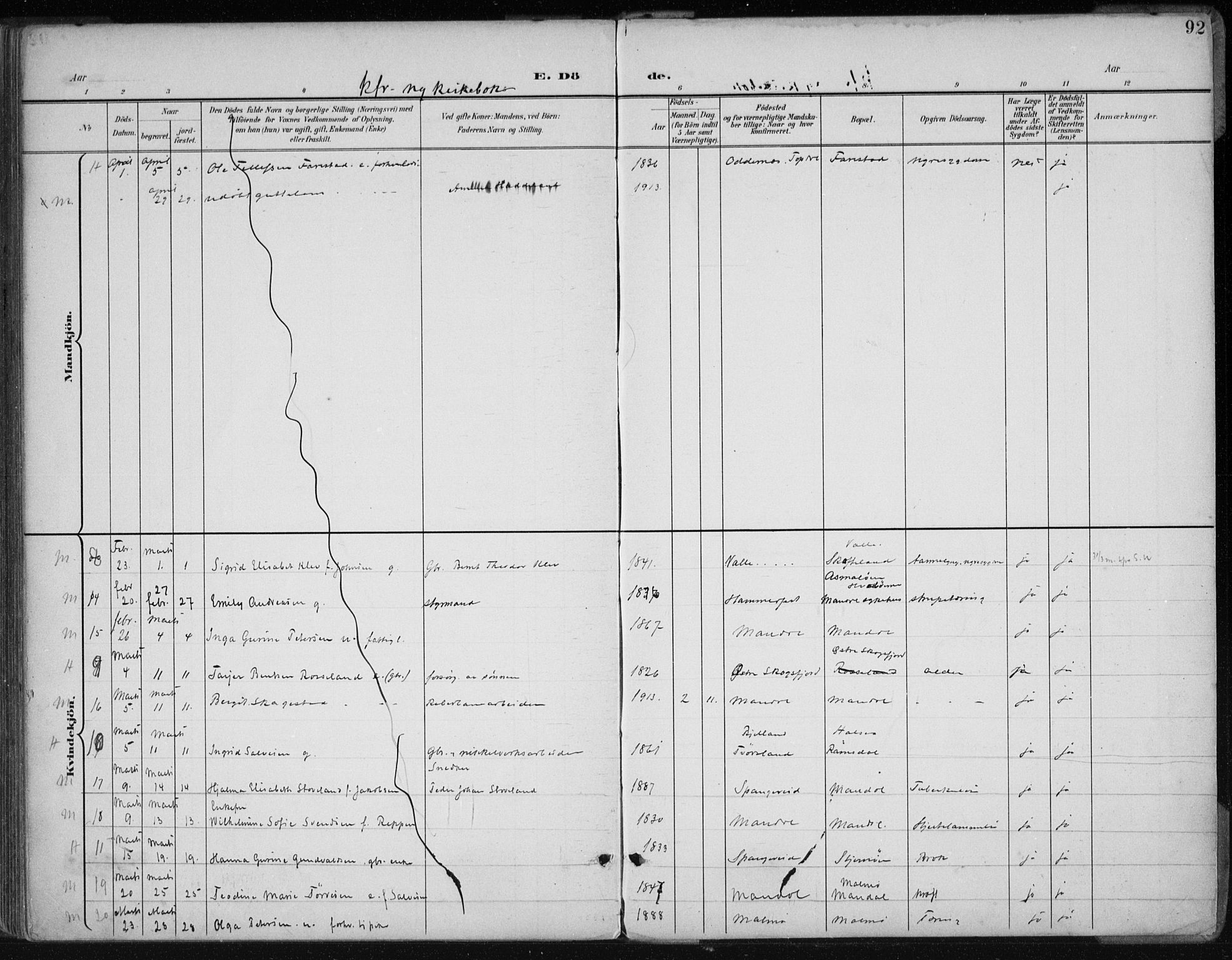 Mandal sokneprestkontor, AV/SAK-1111-0030/F/Fa/Faa/L0021: Parish register (official) no. A 21, 1898-1913, p. 92