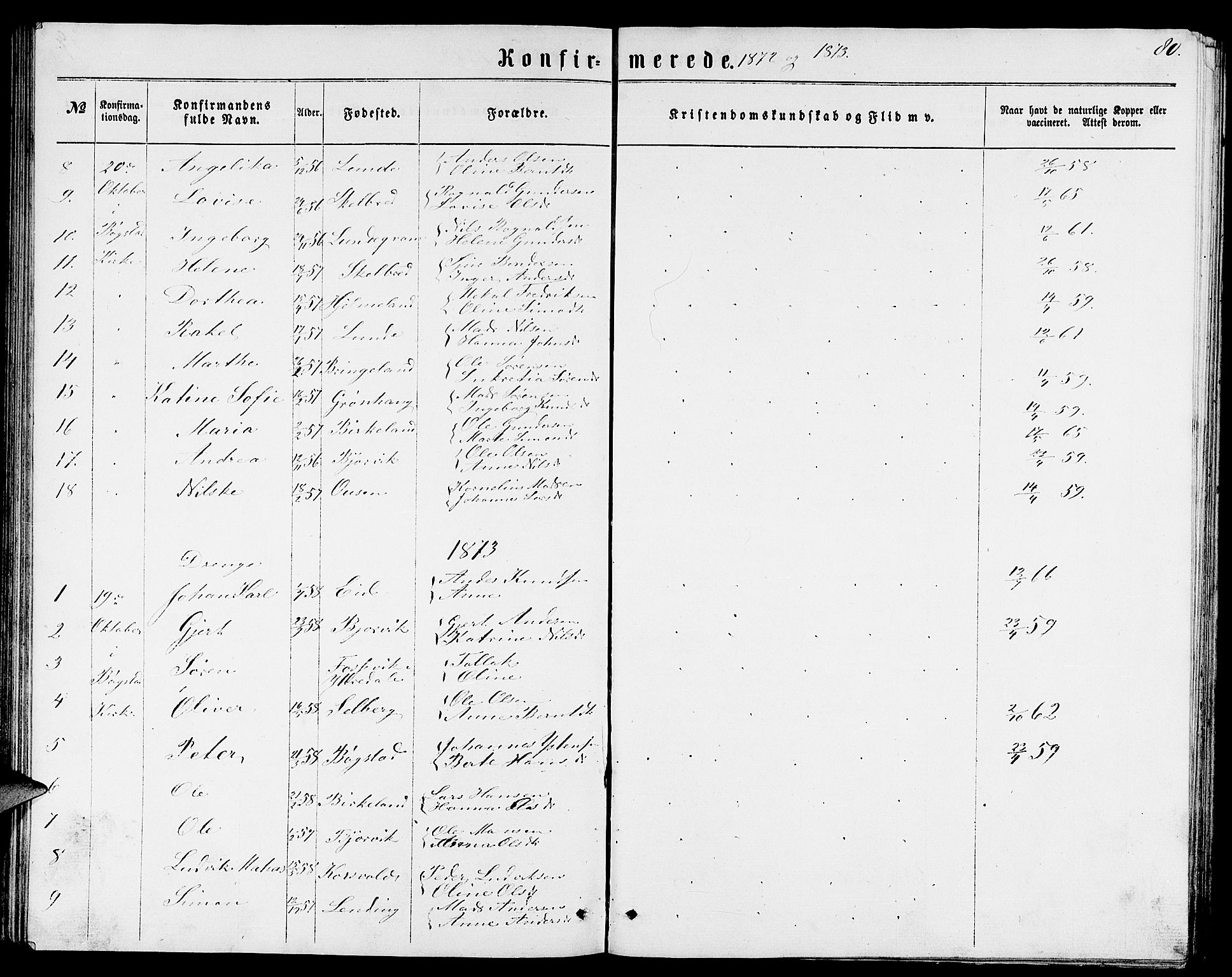Gaular sokneprestembete, SAB/A-80001/H/Hab: Parish register (copy) no. B 2, 1863-1881, p. 80