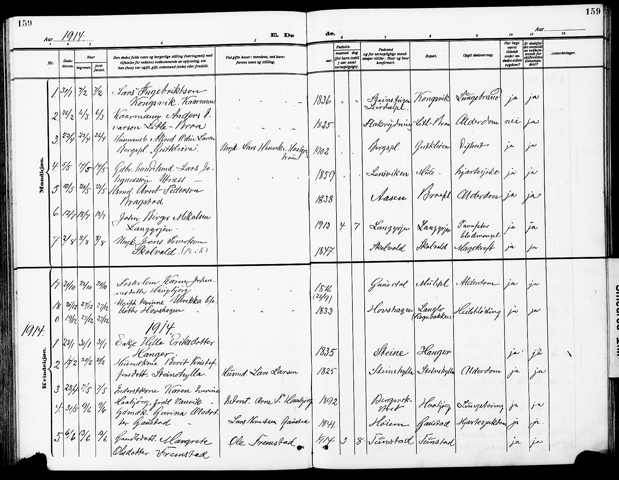 Ministerialprotokoller, klokkerbøker og fødselsregistre - Sør-Trøndelag, SAT/A-1456/612/L0388: Parish register (copy) no. 612C04, 1909-1929, p. 159