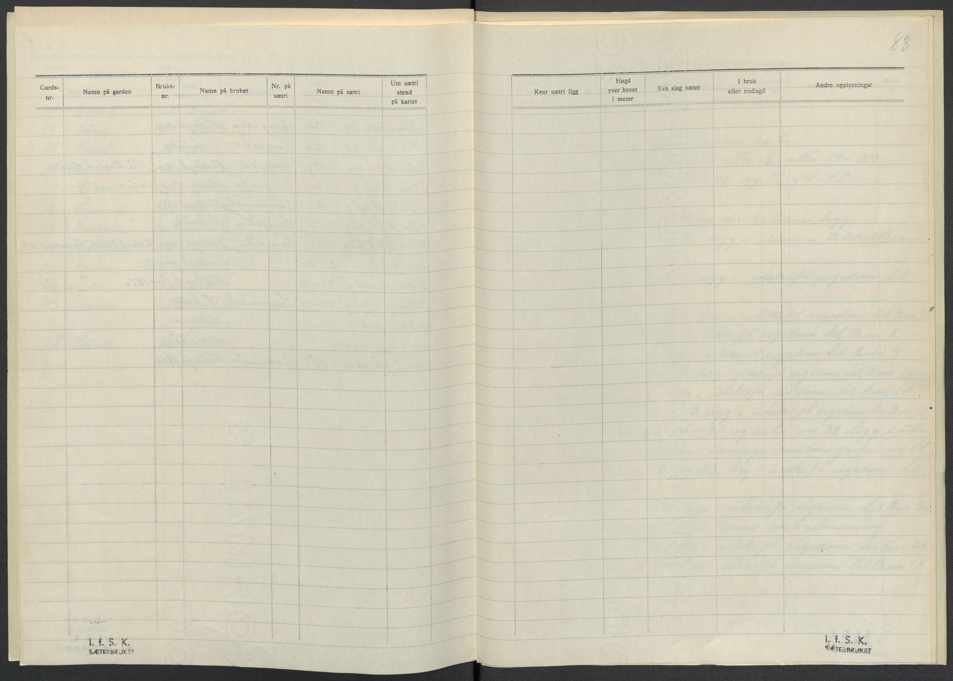 Instituttet for sammenlignende kulturforskning, AV/RA-PA-0424/F/Fc/L0015/0003: Eske B15: / Nord-Trøndelag (perm XLIV-XLV), 1933-1939, p. 1083