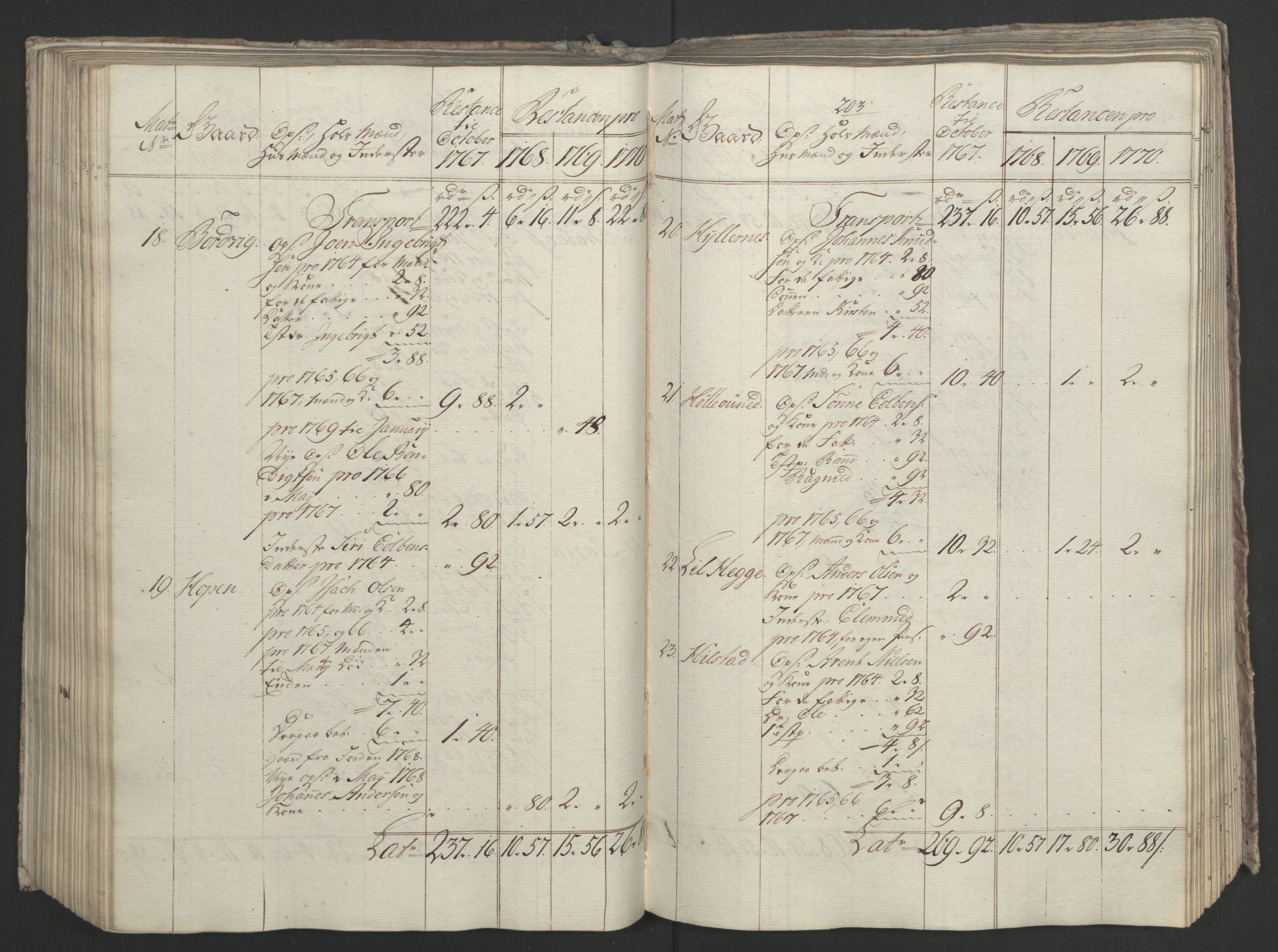 Rentekammeret inntil 1814, Realistisk ordnet avdeling, AV/RA-EA-4070/Ol/L0023: [Gg 10]: Ekstraskatten, 23.09.1762. Helgeland (restanseregister), 1767-1772, p. 463