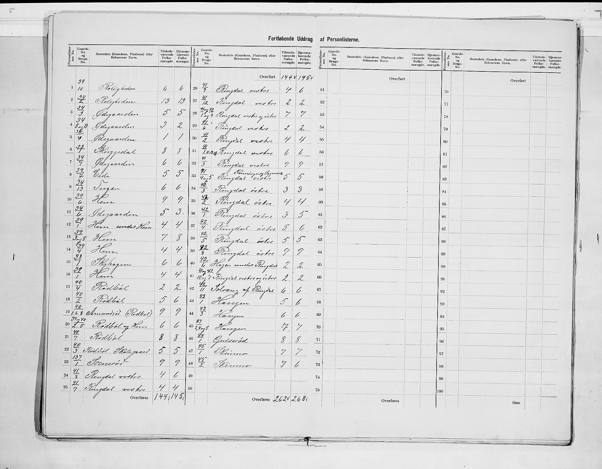 RA, 1900 census for Hedrum, 1900, p. 13