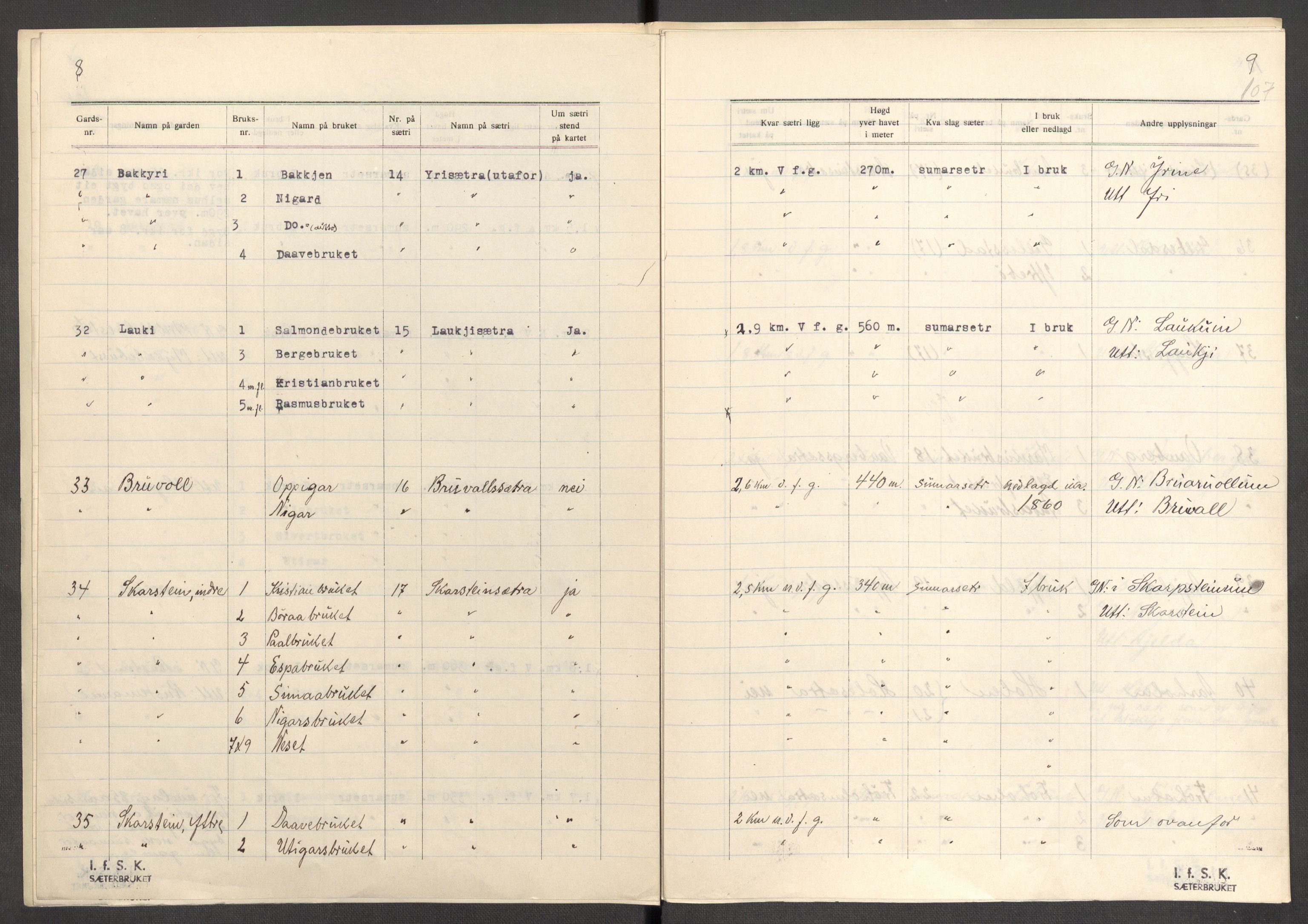 Instituttet for sammenlignende kulturforskning, AV/RA-PA-0424/F/Fc/L0012/0001: Eske B12: / Sogn og Fjordane (perm XXXI), 1933-1937, p. 107