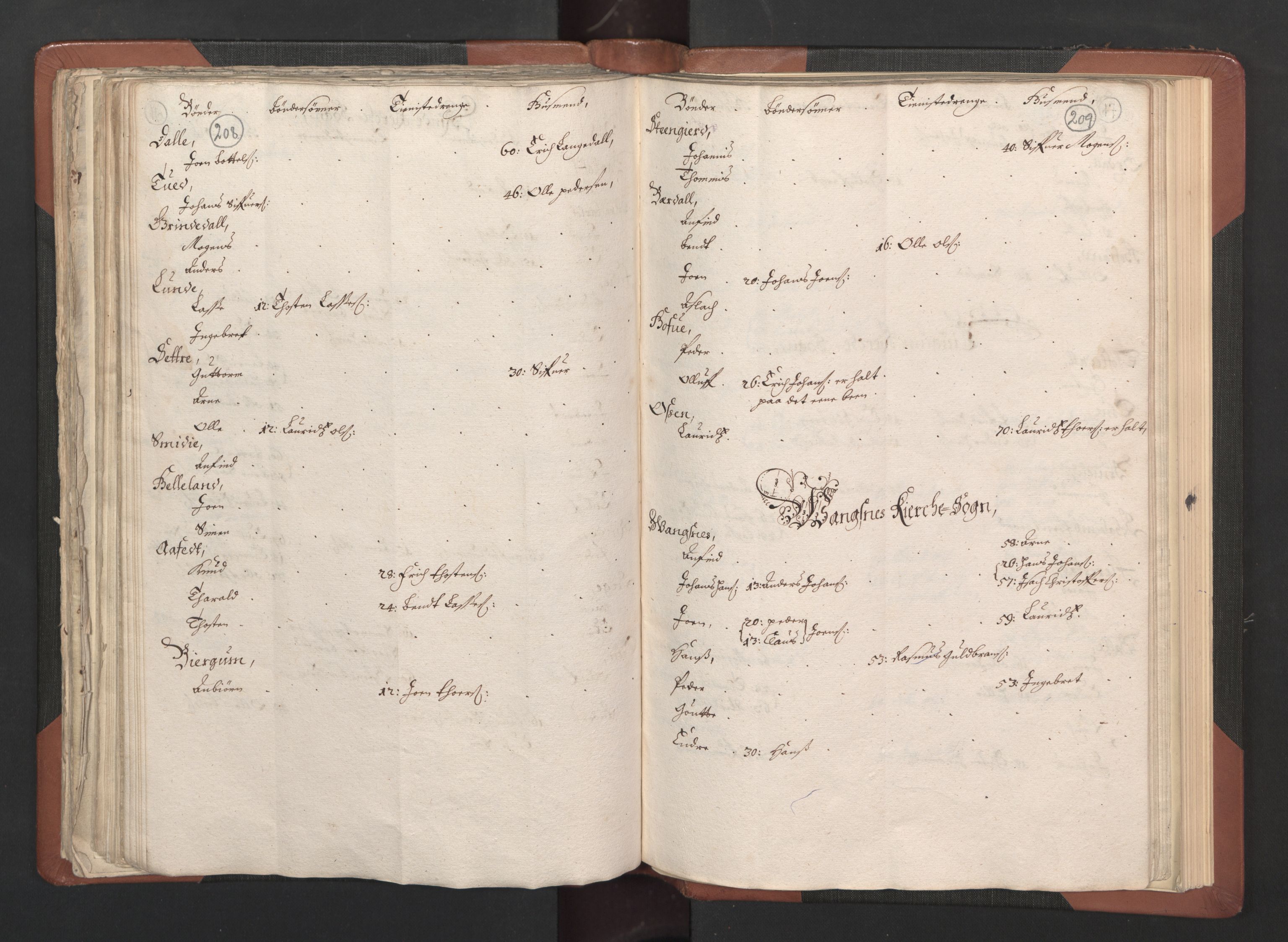RA, Bailiff's Census 1664-1666, no. 14: Hardanger len, Ytre Sogn fogderi and Indre Sogn fogderi, 1664-1665, p. 208-209