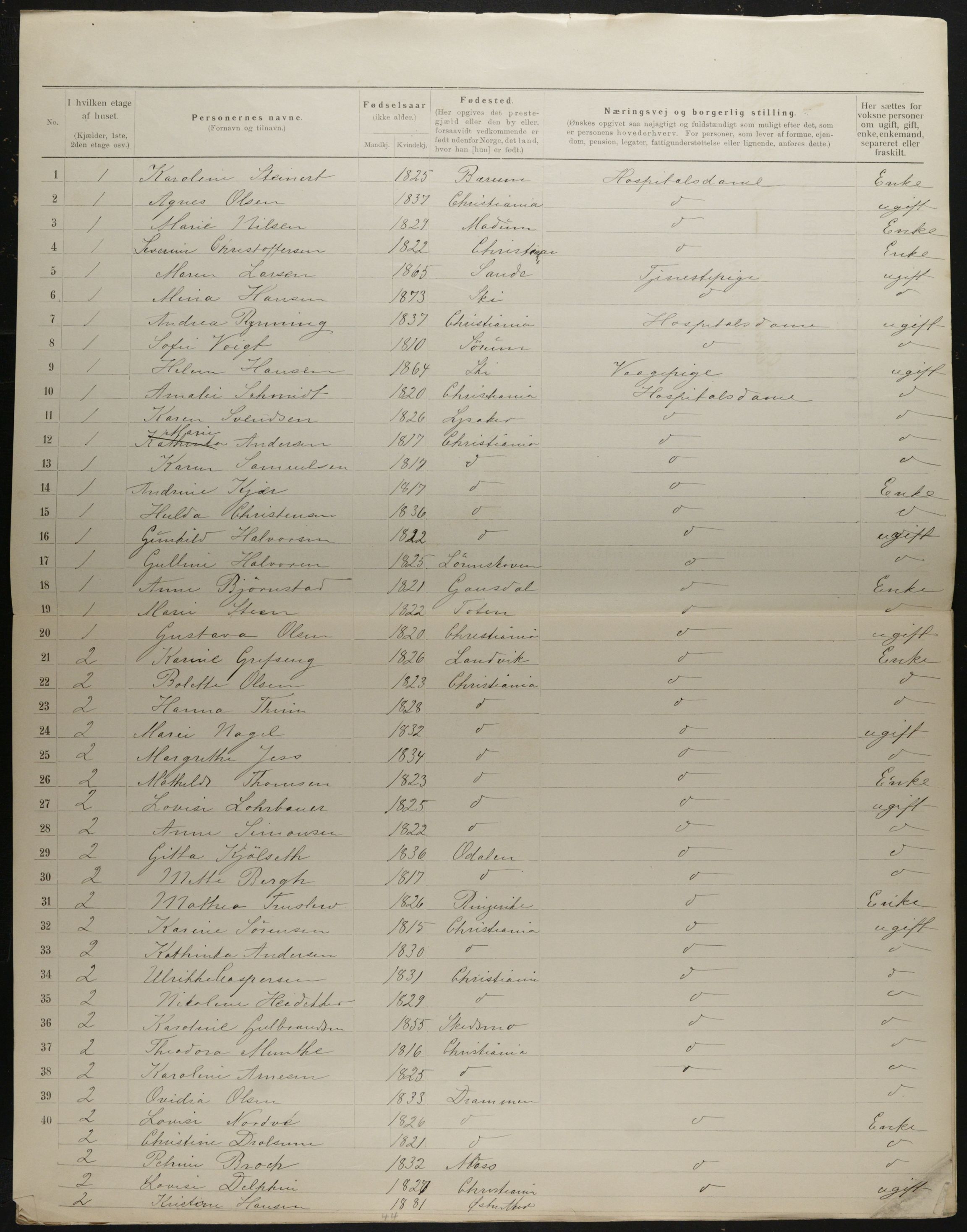 OBA, Municipal Census 1901 for Kristiania, 1901, p. 3187