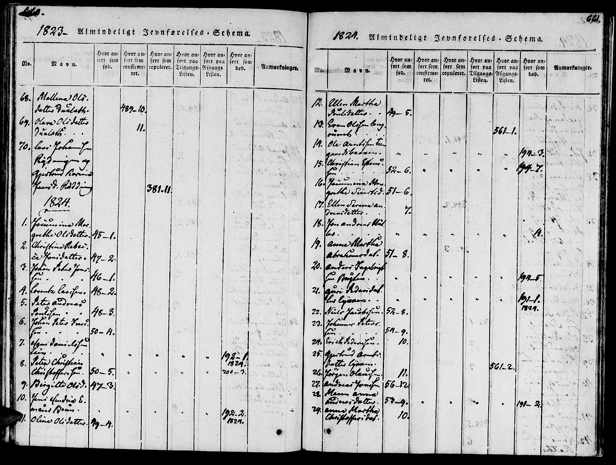 Ministerialprotokoller, klokkerbøker og fødselsregistre - Nord-Trøndelag, SAT/A-1458/733/L0322: Parish register (official) no. 733A01, 1817-1842, p. 660-661