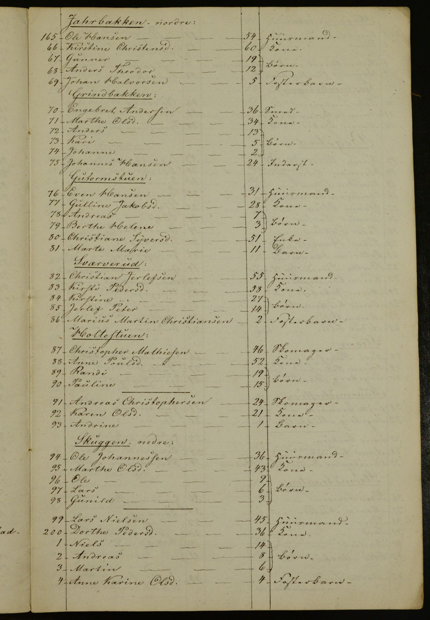 OBA, Census for Aker 1842, 1842