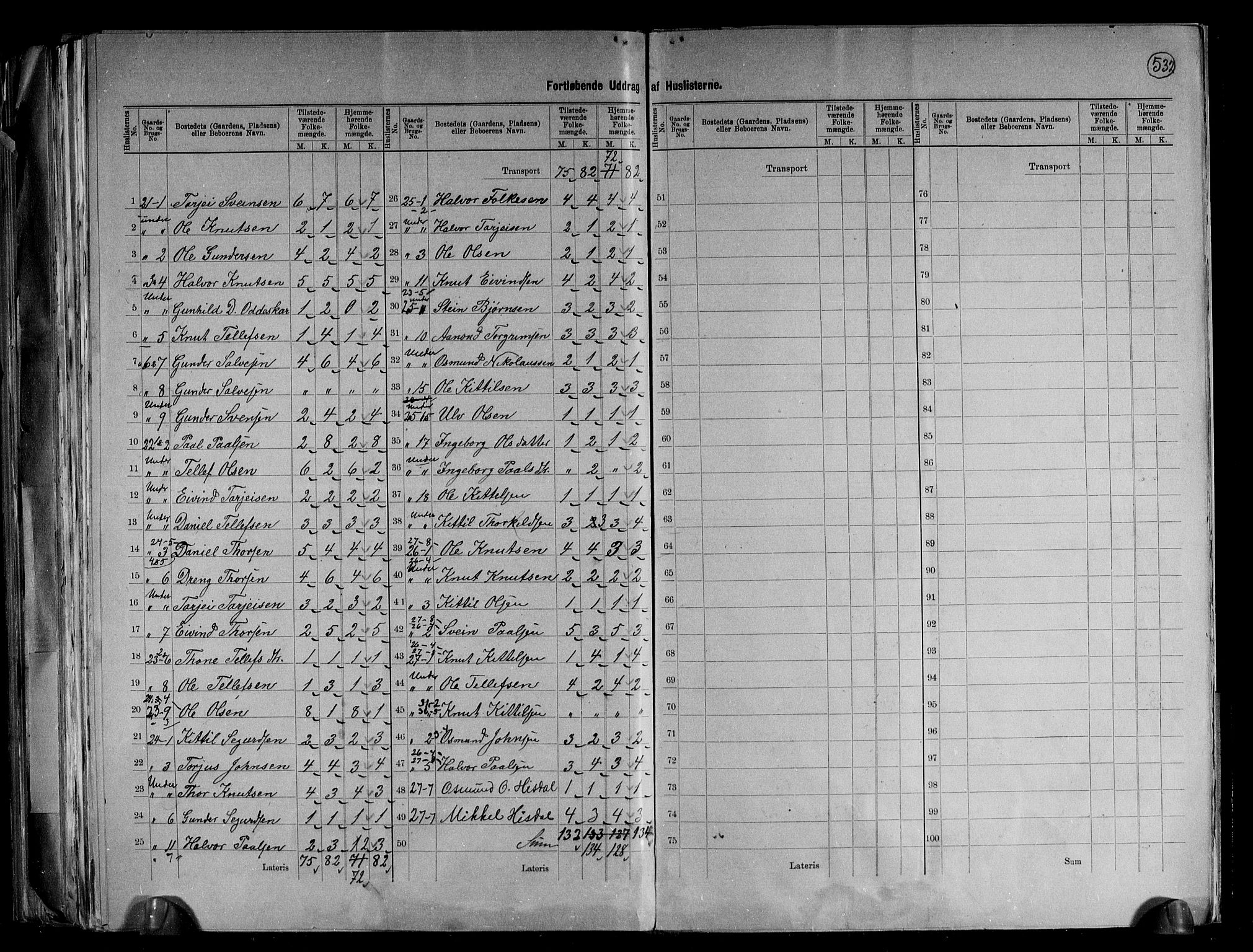 RA, 1891 census for 0940 Valle, 1891, p. 10