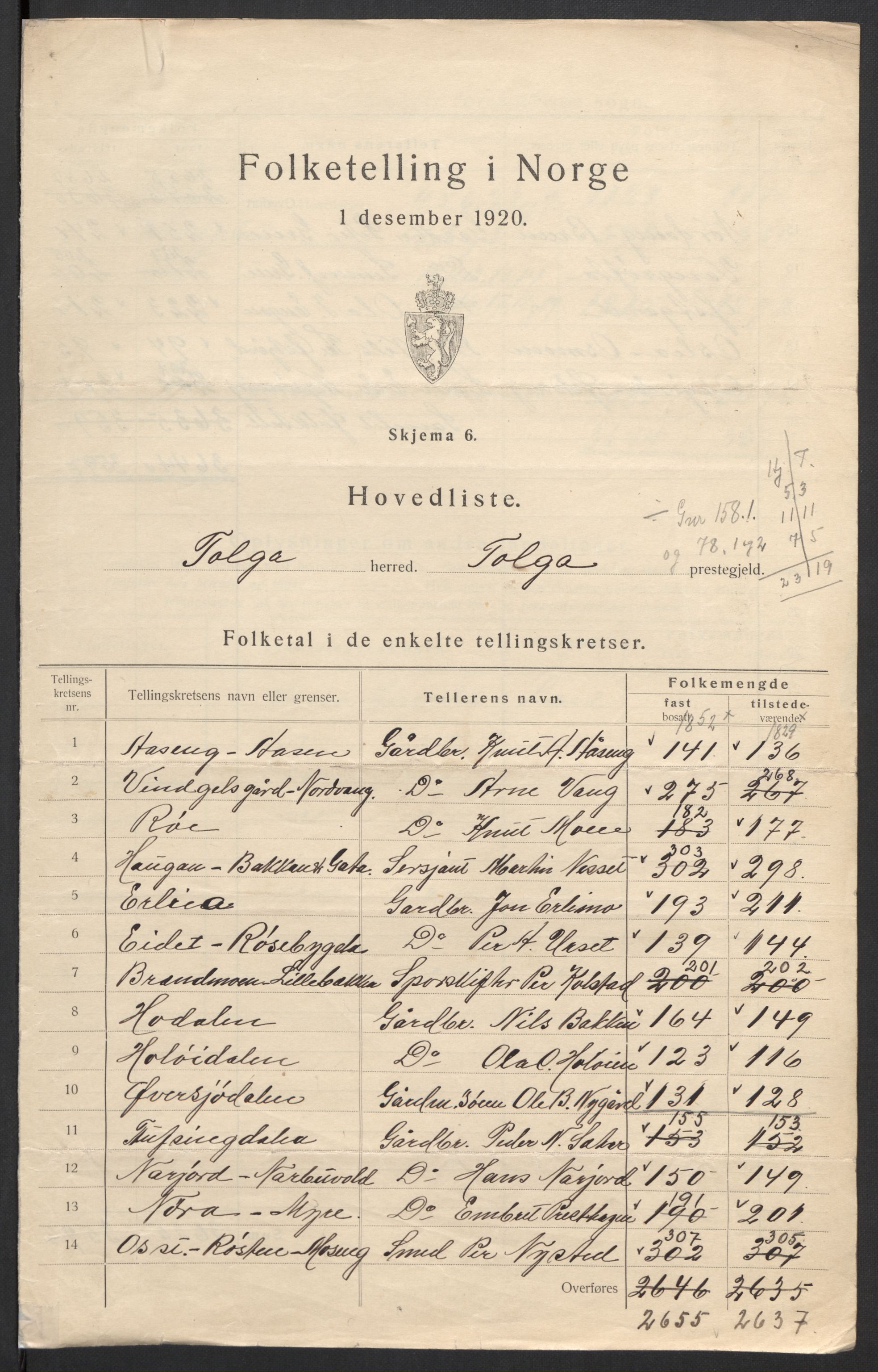 SAH, 1920 census for Tolga, 1920, p. 3