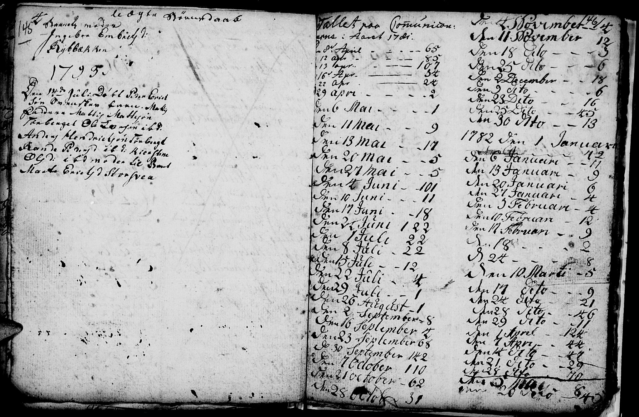 Trysil prestekontor, SAH/PREST-046/H/Ha/Hab/L0001: Parish register (copy) no. 1, 1781-1799, p. 145-146
