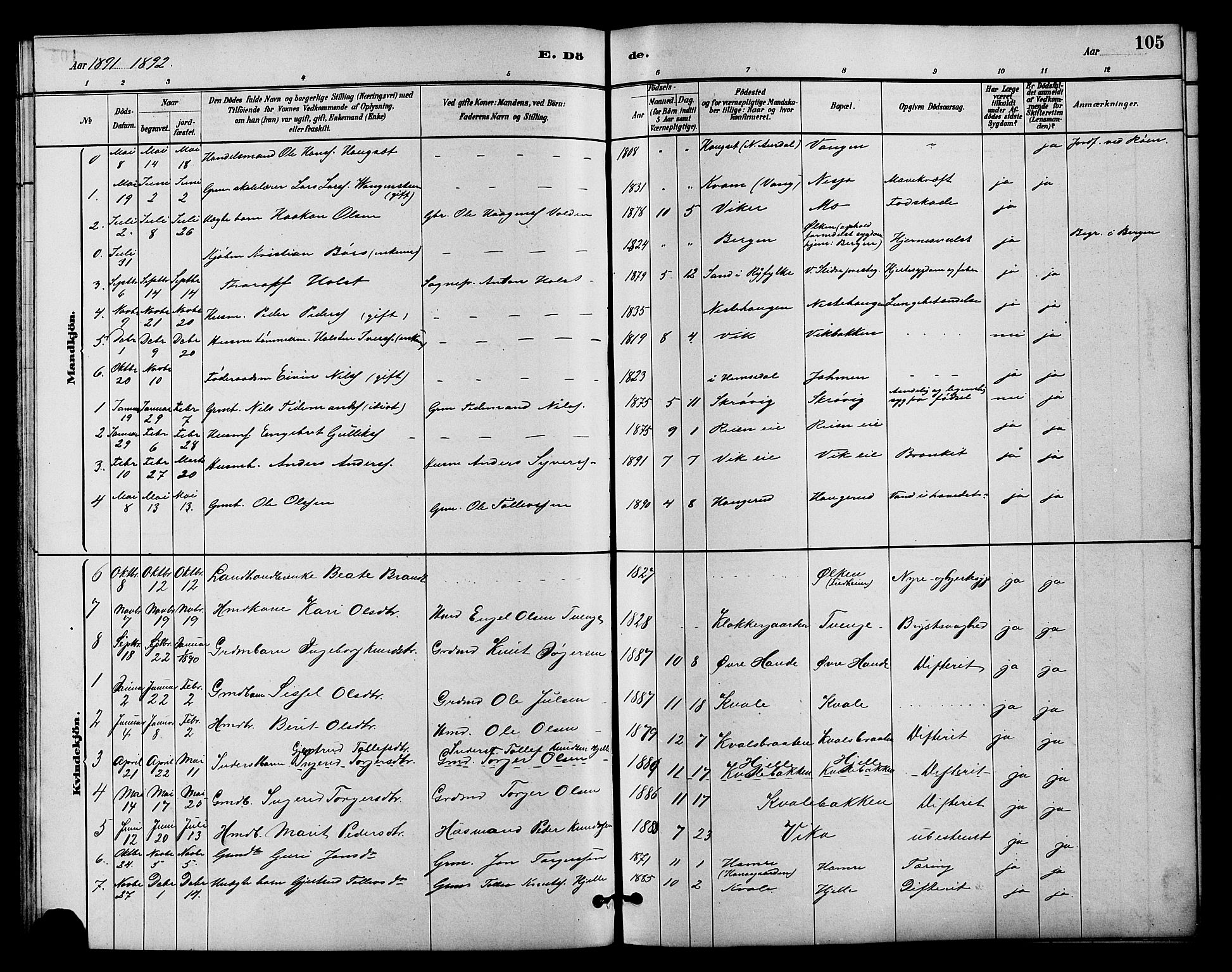 Vestre Slidre prestekontor, SAH/PREST-136/H/Ha/Hab/L0004: Parish register (copy) no. 4, 1881-1912, p. 105