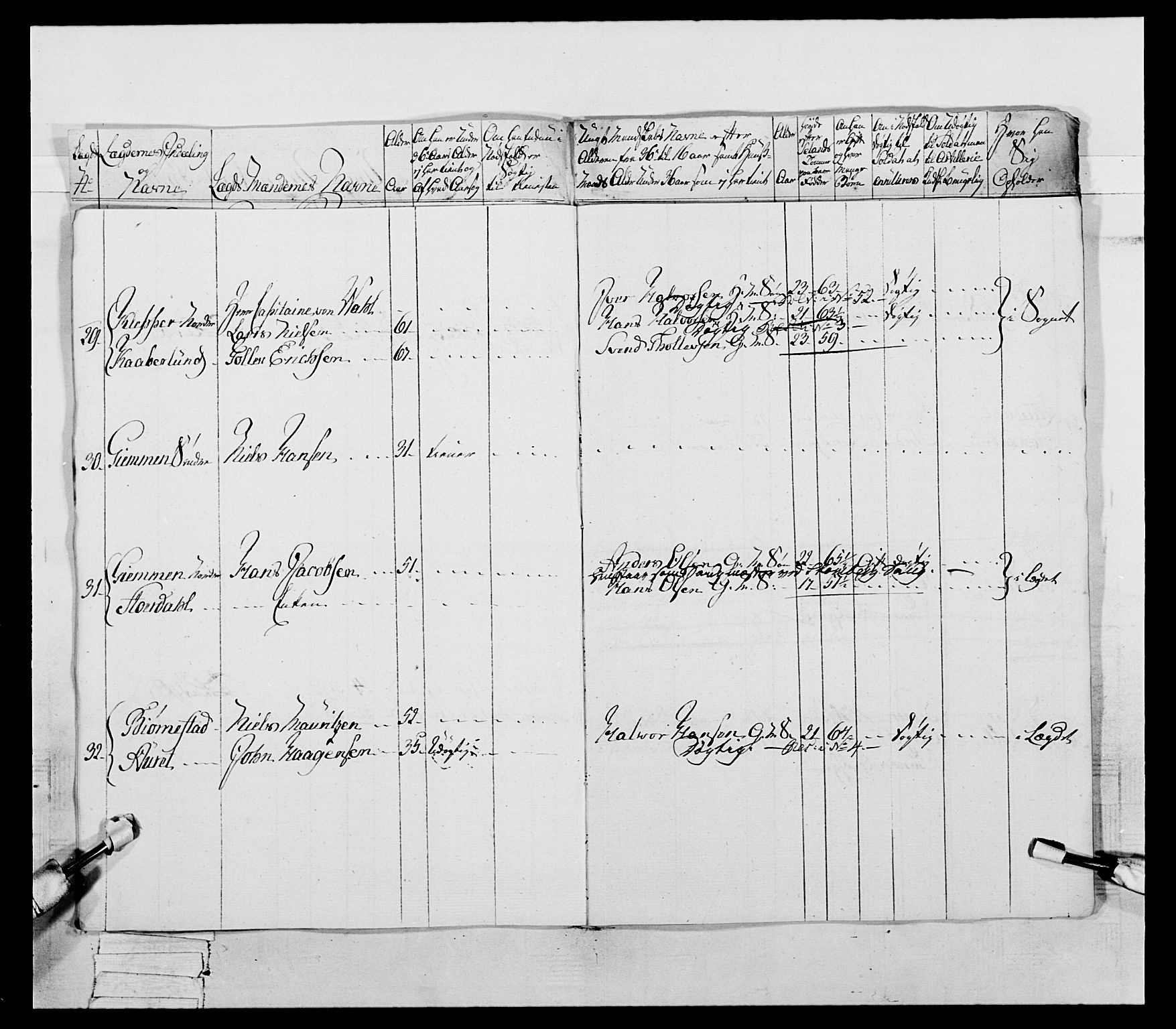 Generalitets- og kommissariatskollegiet, Det kongelige norske kommissariatskollegium, AV/RA-EA-5420/E/Eh/L0053: 1. Smålenske nasjonale infanteriregiment, 1789, p. 492