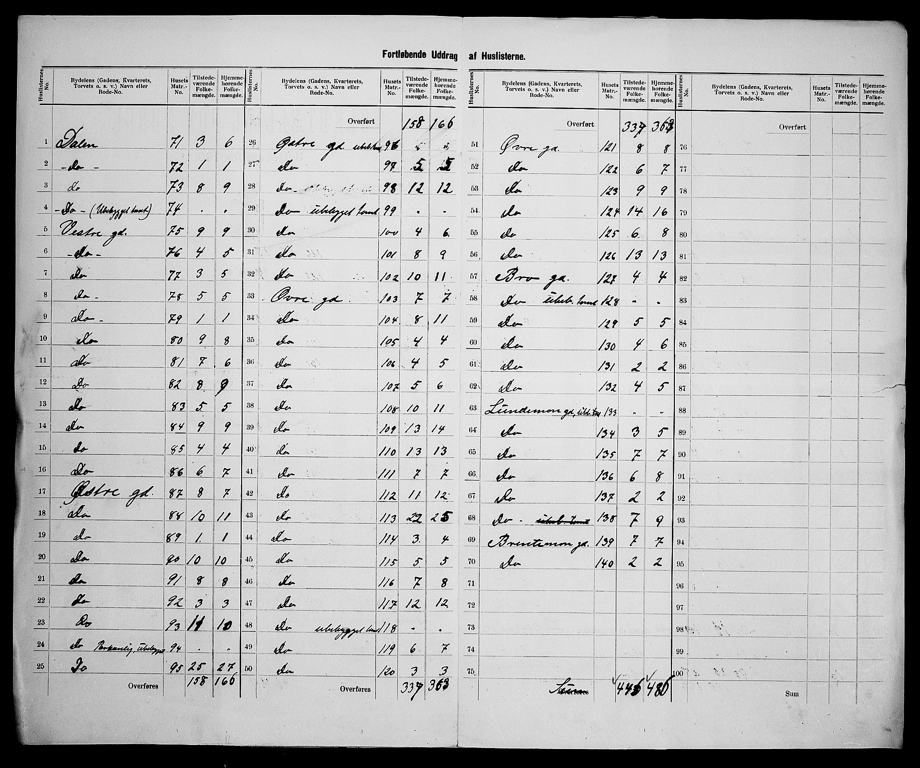 SAK, 1900 census for Lillesand, 1900, p. 14