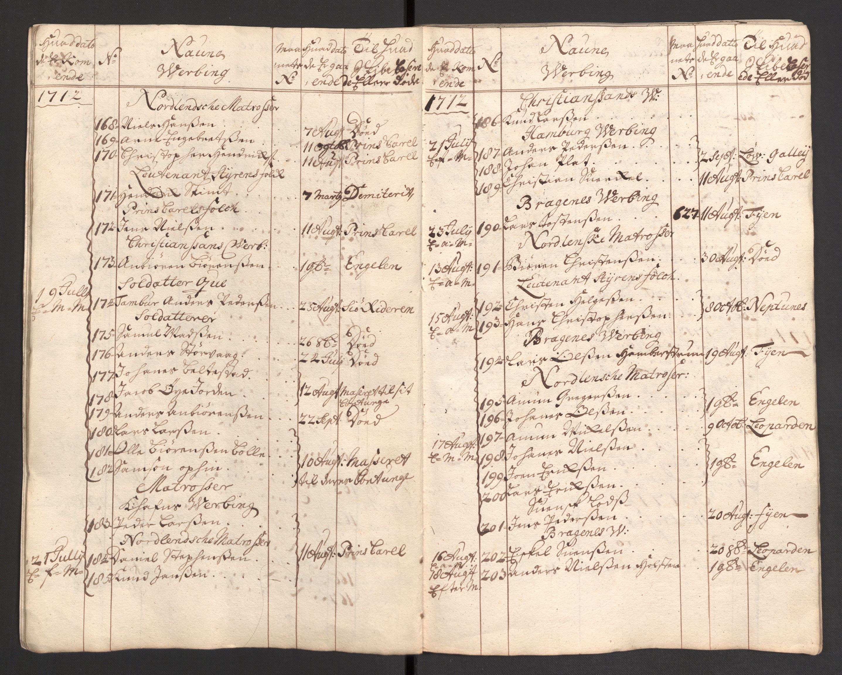 Stattholderembetet 1572-1771, RA/EA-2870/El/L0054/0003: Forskjellige pakkesaker / Rulle over syke orlogsfolk som ble ført i land i Larvik, 1712-1715