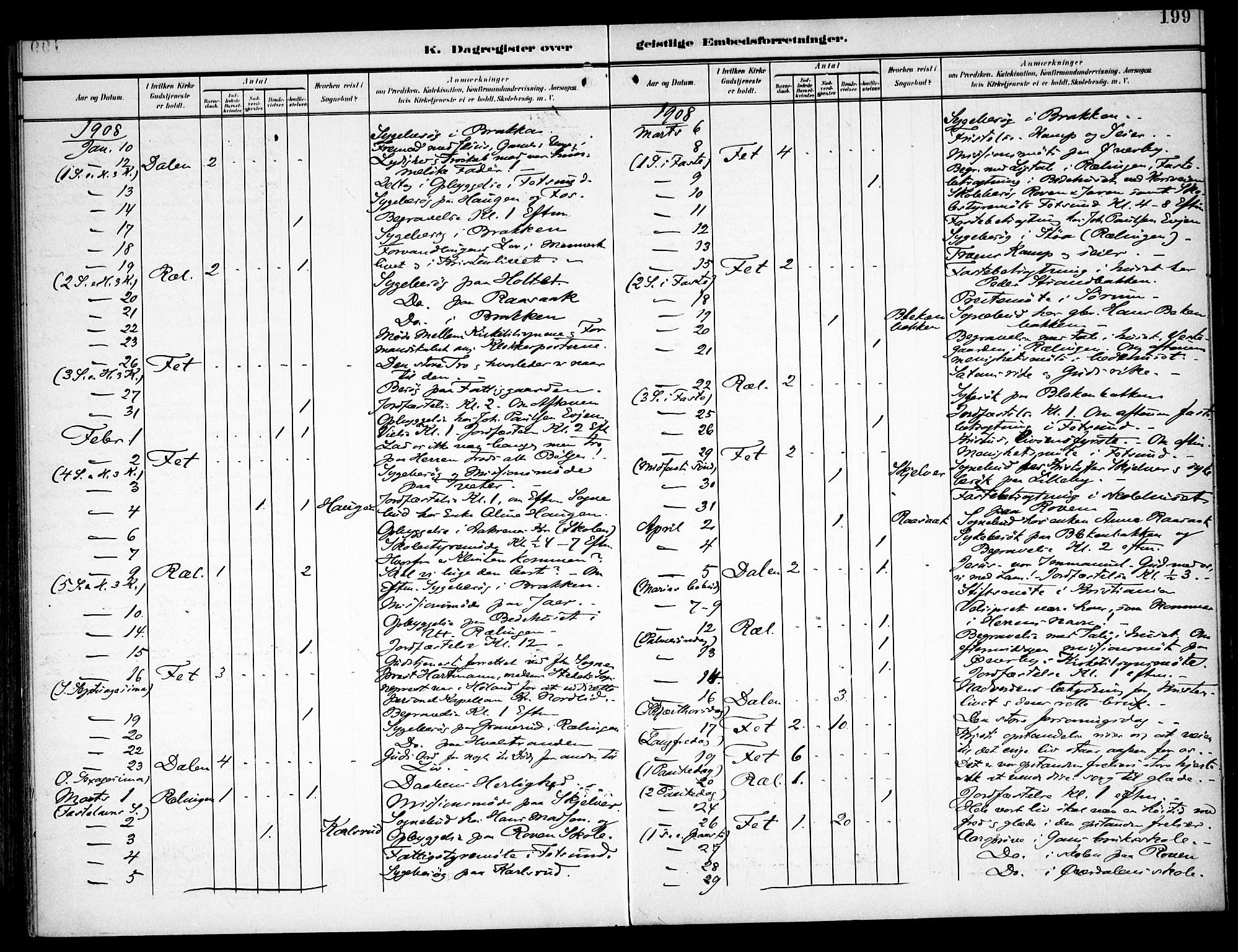 Fet prestekontor Kirkebøker, AV/SAO-A-10370a/F/Fa/L0016: Parish register (official) no. I 16, 1905-1914, p. 199