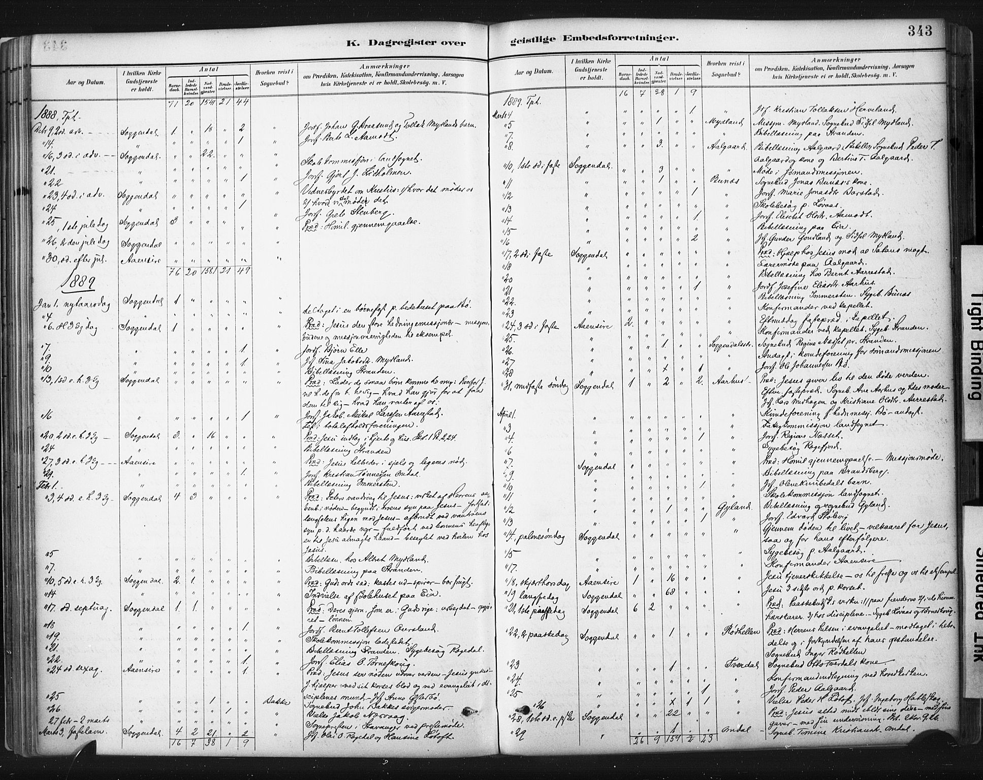 Sokndal sokneprestkontor, SAST/A-101808: Parish register (official) no. A 11.2, 1887-1905, p. 343