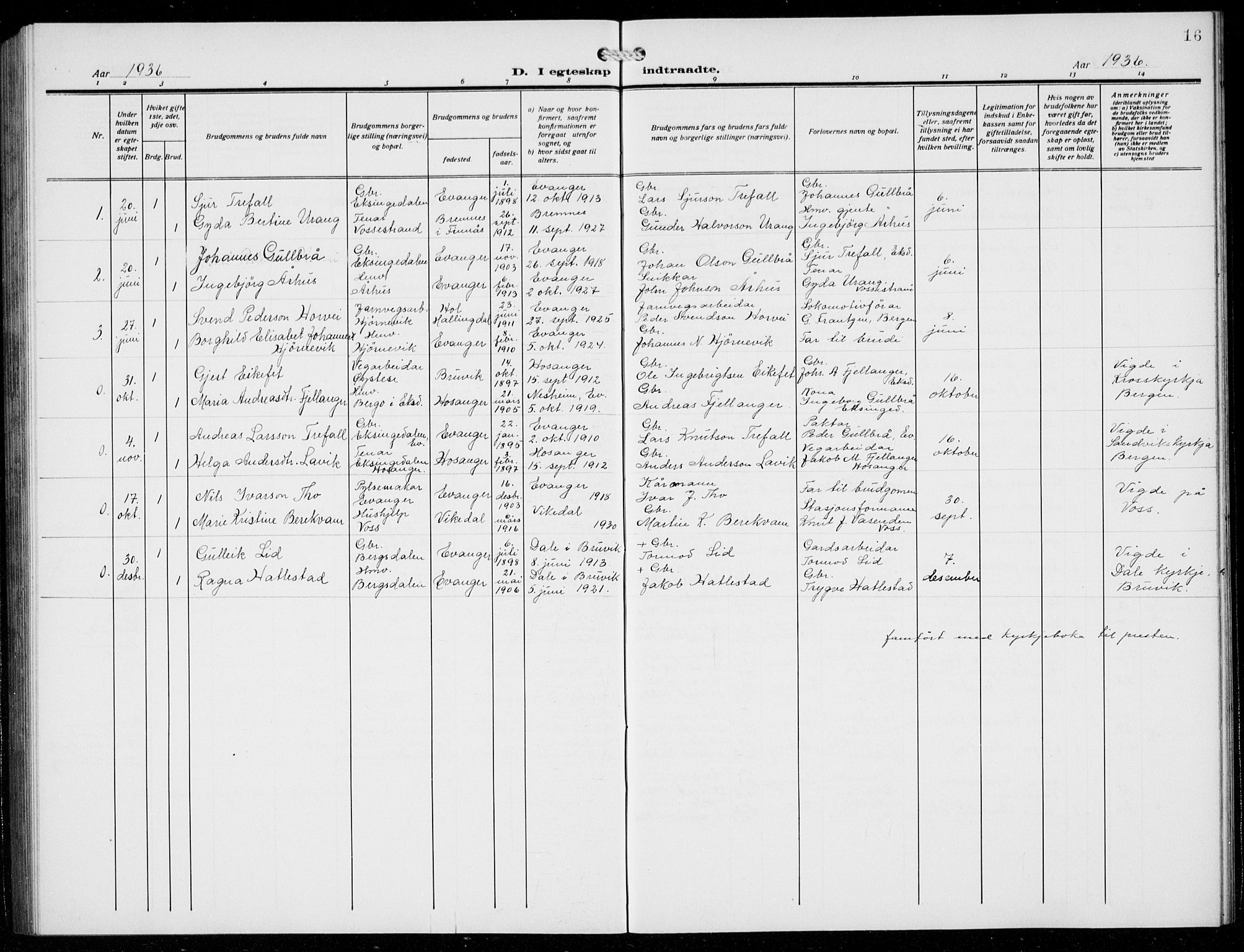 Evanger sokneprestembete, AV/SAB-A-99924: Parish register (copy) no. A 6, 1918-1941, p. 16