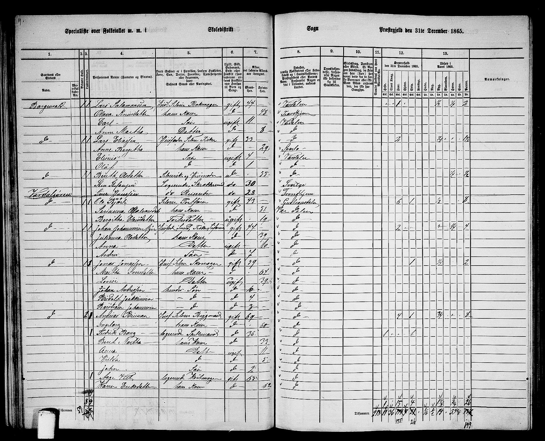 RA, 1865 census for Verdal, 1865, p. 33