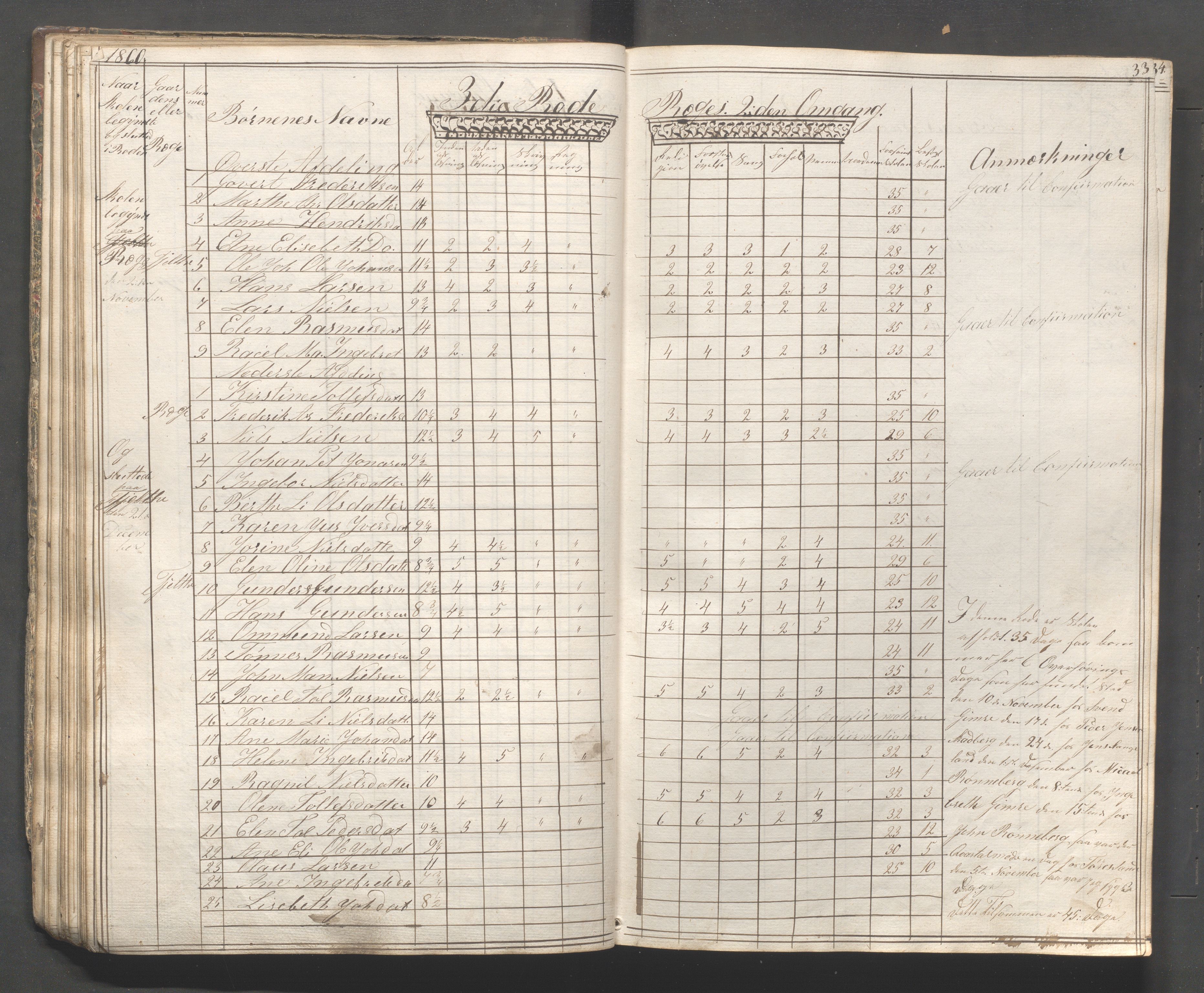 Håland kommune - Skolestyret, IKAR/K-102439/H/L0001: Skoleprotokoll - Skadberg, Grannes, Ræge, Gimre, Madla, Røyneberg, Stangeland, Rott, 1856-1870, p. 33