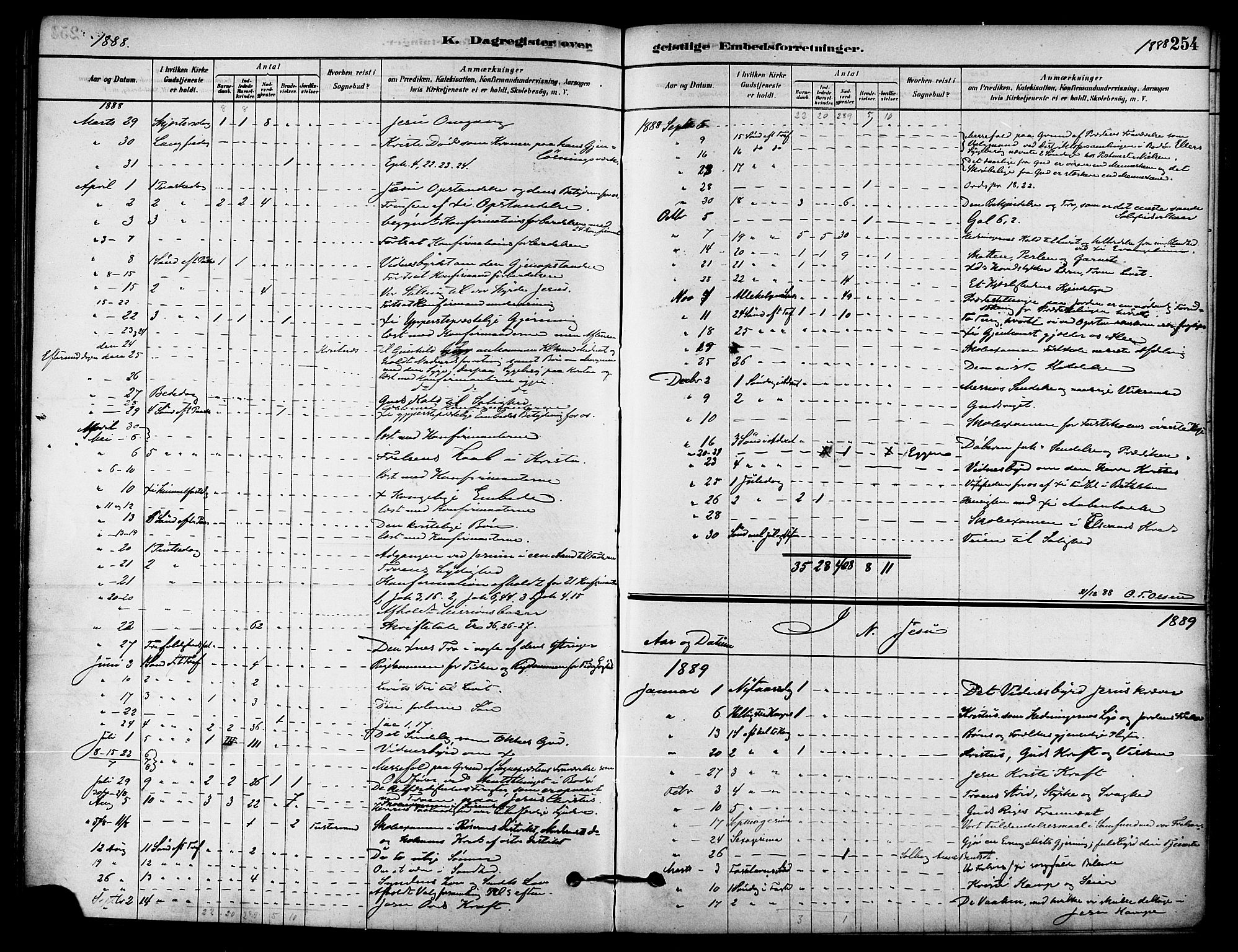 Ministerialprotokoller, klokkerbøker og fødselsregistre - Nordland, AV/SAT-A-1459/823/L0325: Parish register (official) no. 823A02, 1878-1898, p. 254