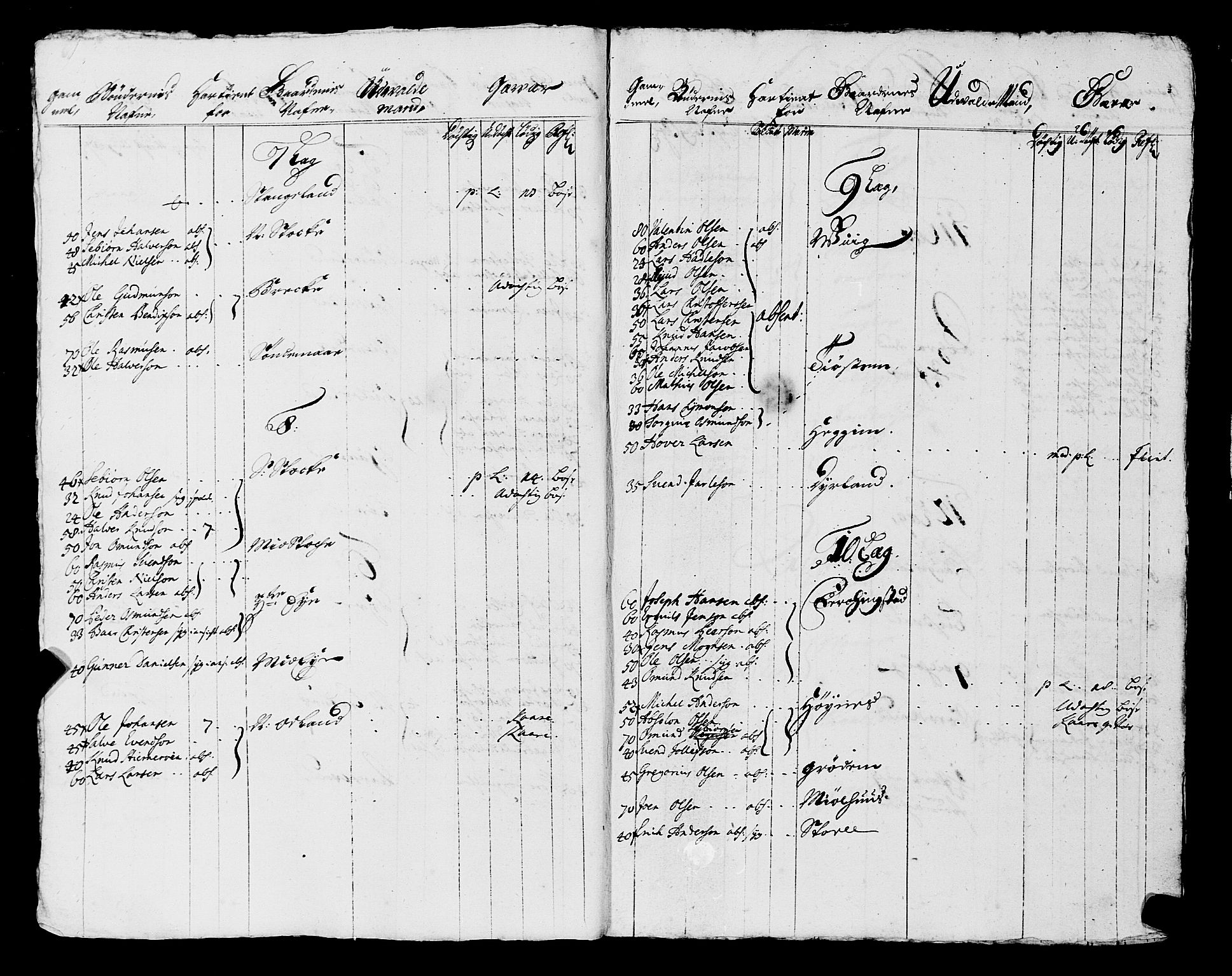 Fylkesmannen i Rogaland, AV/SAST-A-101928/99/3/325/325CA, 1655-1832, p. 1749