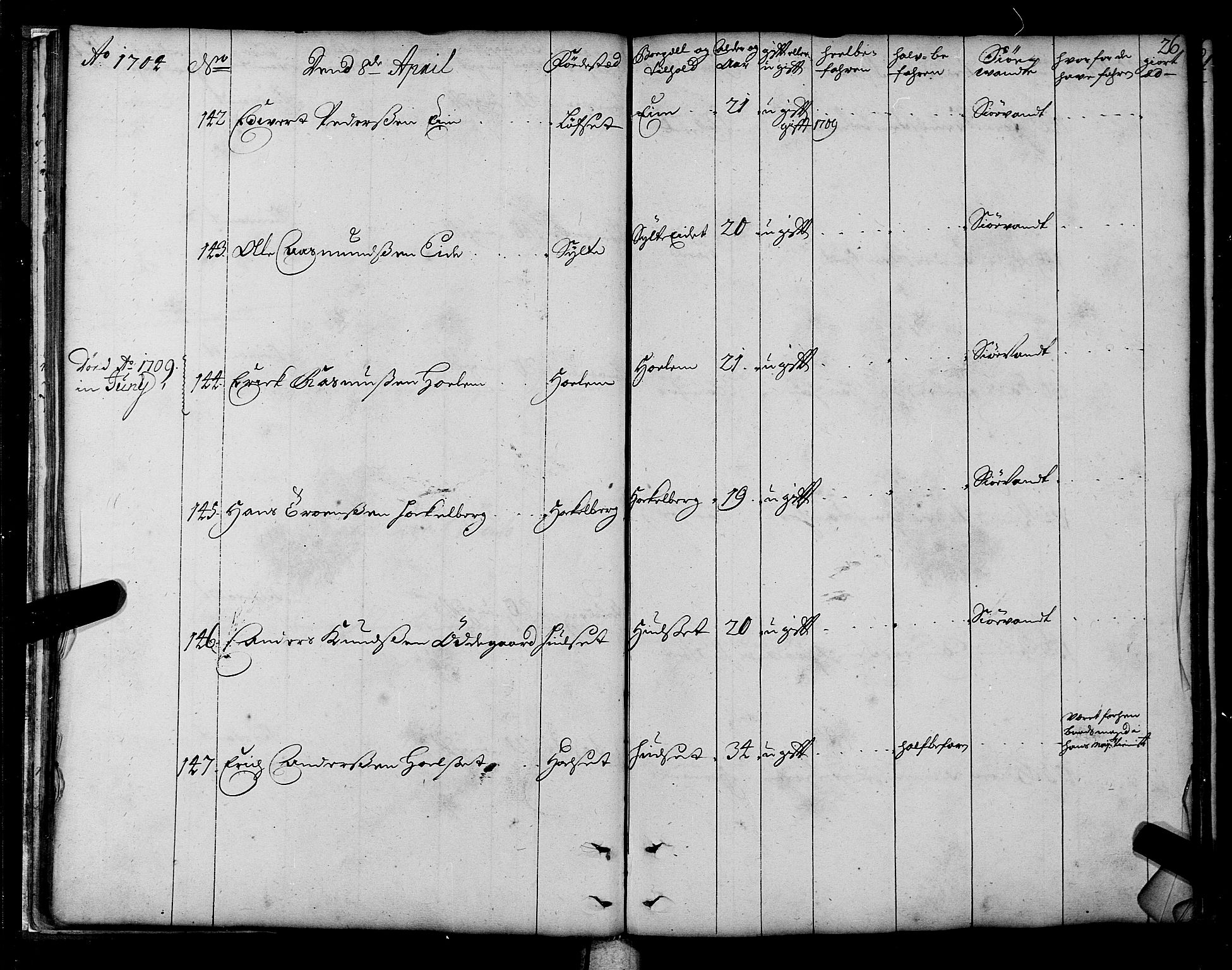 Sjøinnrulleringen - Trondhjemske distrikt, AV/SAT-A-5121/01/L0003/0001: -- / Hovedrulle over sjødolk i Trondhjems innrullerings-distrikt, 1704-1707, p. 26