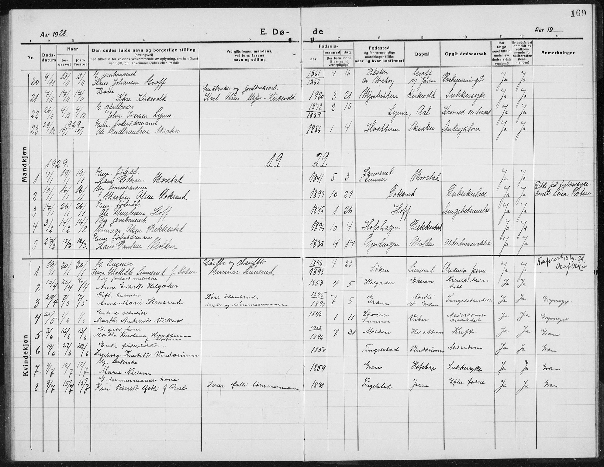 Gran prestekontor, SAH/PREST-112/H/Ha/Hab/L0008: Parish register (copy) no. 8, 1917-1935, p. 169