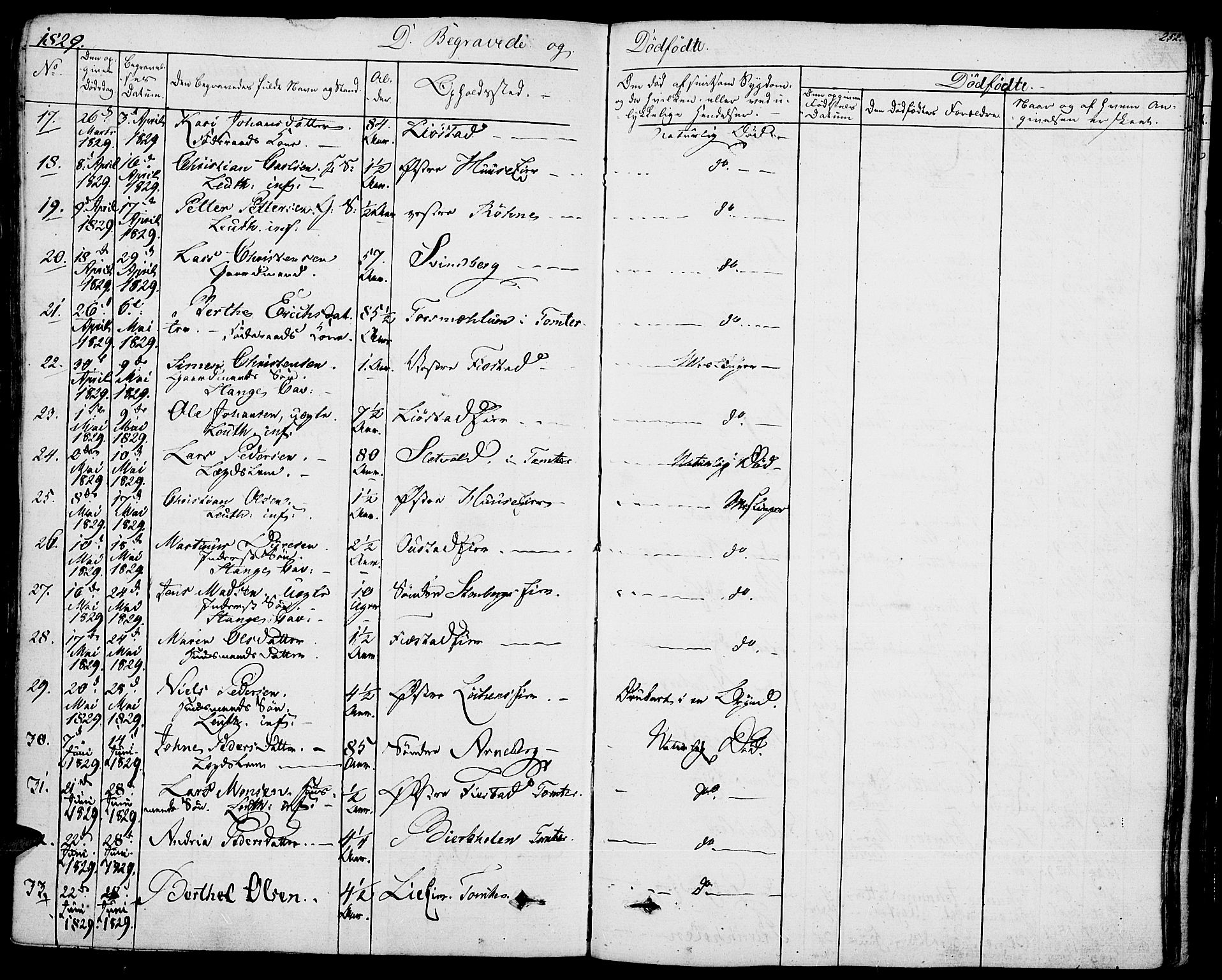 Romedal prestekontor, SAH/PREST-004/K/L0003: Parish register (official) no. 3, 1829-1846, p. 252