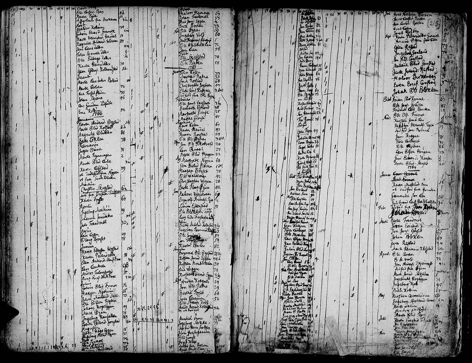 Ministerialprotokoller, klokkerbøker og fødselsregistre - Sør-Trøndelag, SAT/A-1456/691/L1061: Parish register (official) no. 691A02 /1, 1768-1815, p. 215