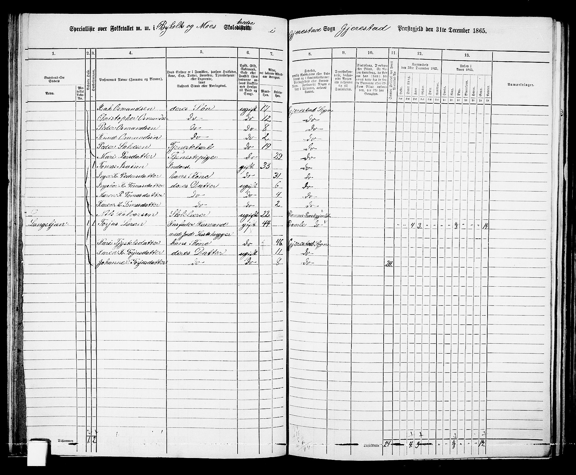 RA, 1865 census for Gjerstad, 1865, p. 47