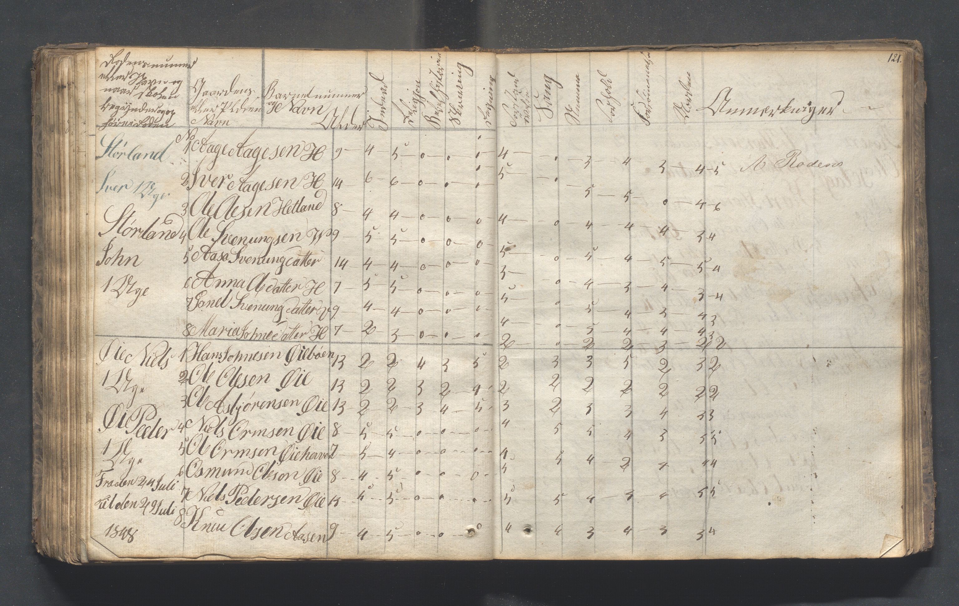 Hjelmeland kommune - Skolestyret, IKAR/K-102530/H/L0001: Skoleprotokoll - Syvende skoledistrikt, 1831-1856, p. 121