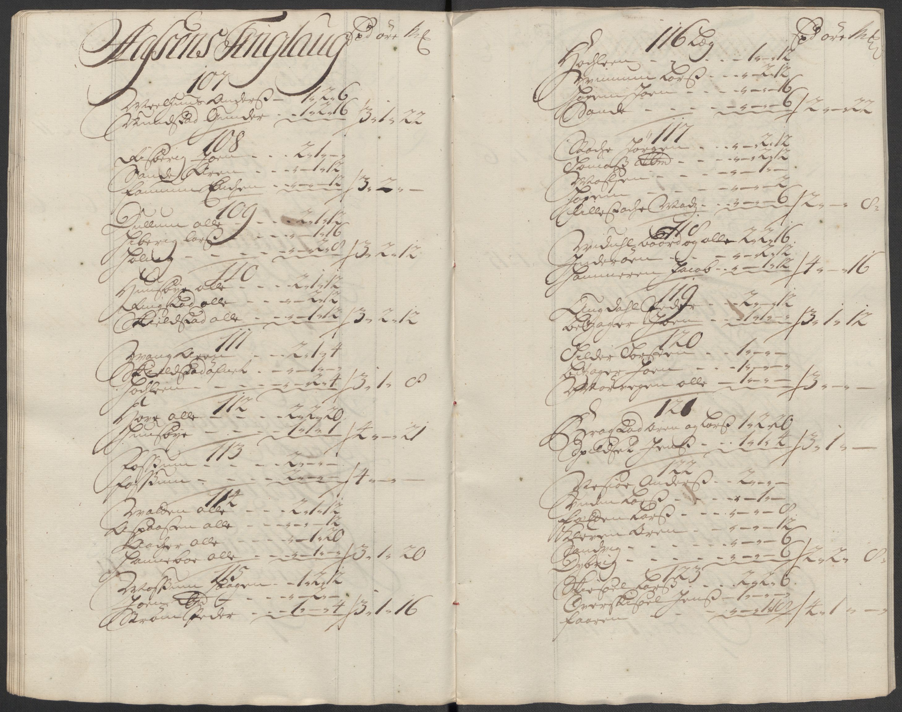 Rentekammeret inntil 1814, Reviderte regnskaper, Fogderegnskap, AV/RA-EA-4092/R62/L4207: Fogderegnskap Stjørdal og Verdal, 1717, p. 113