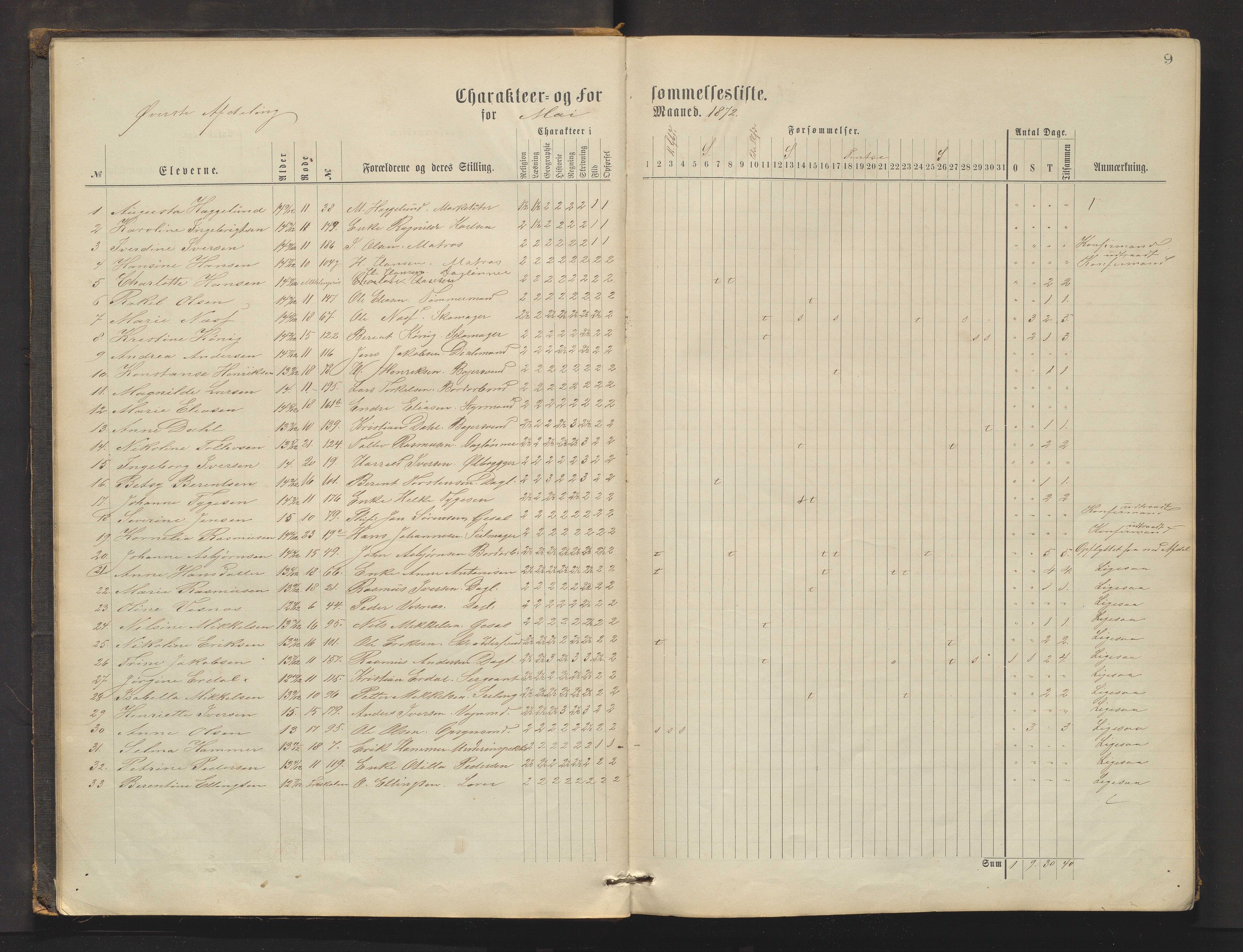 Domkirkens fattigskole, BBA/A-1324/G/L0002: Skoleprotokoll, 1872-1879