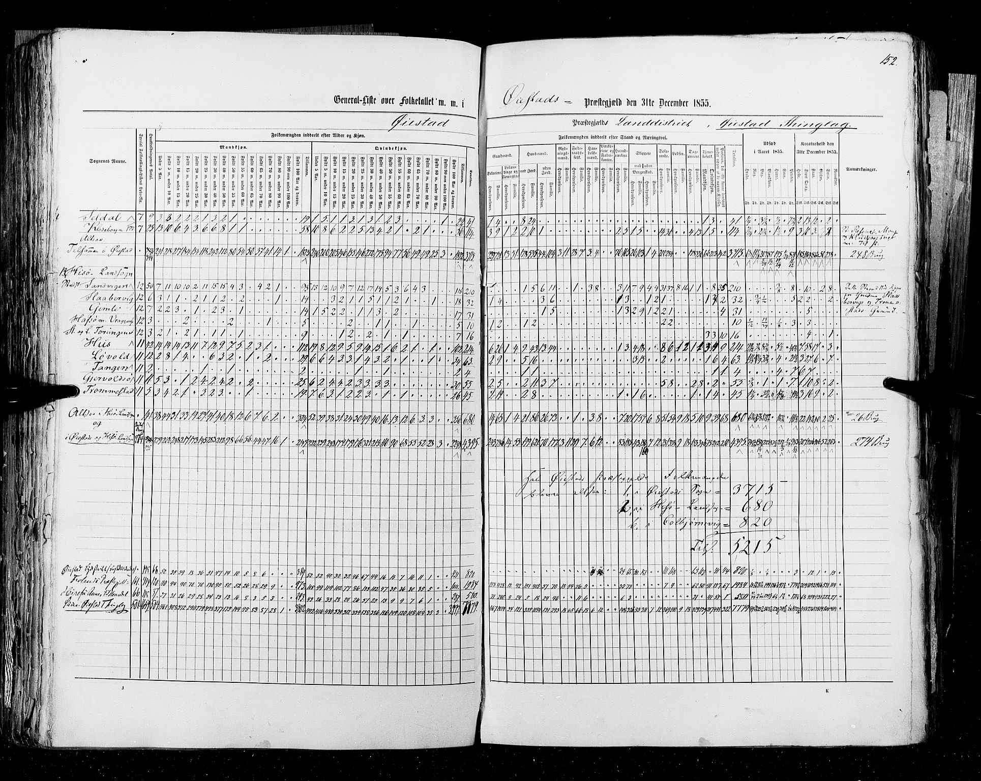RA, Census 1855, vol. 3: Bratsberg amt, Nedenes amt og Lister og Mandal amt, 1855, p. 152