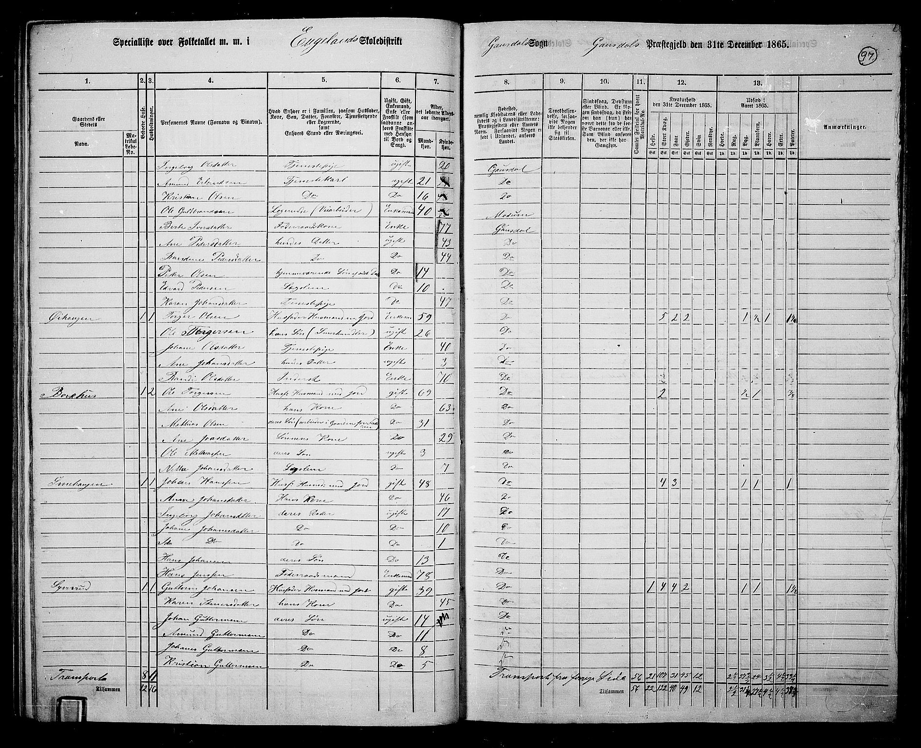 RA, 1865 census for Gausdal, 1865, p. 82