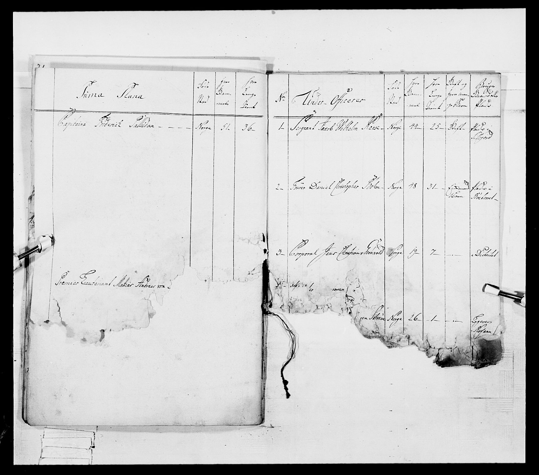 Generalitets- og kommissariatskollegiet, Det kongelige norske kommissariatskollegium, AV/RA-EA-5420/E/Eh/L0055: 2. Smålenske nasjonale infanteriregiment, 1777-1787, p. 143