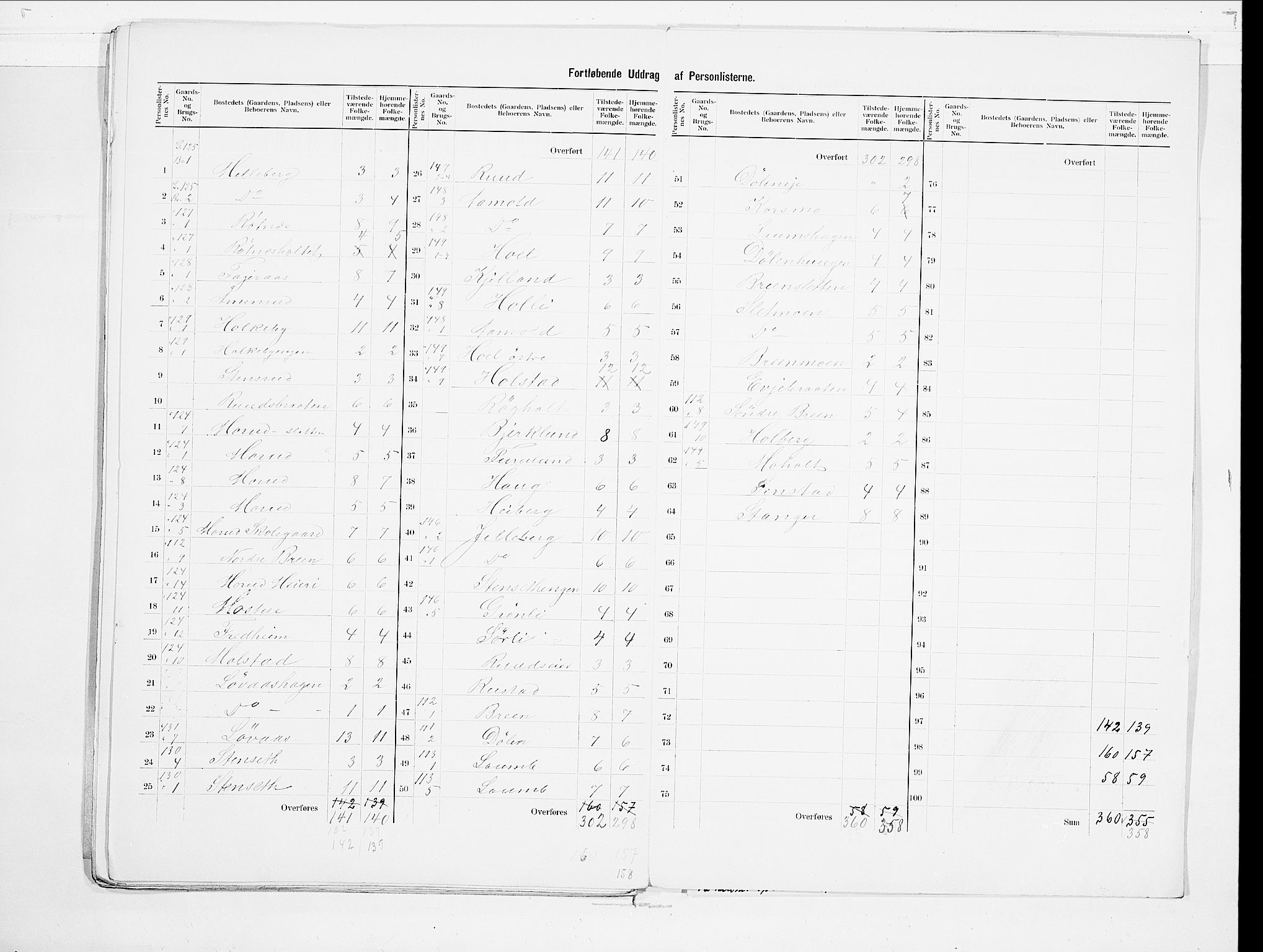 SAO, 1900 census for Nannestad, 1900, p. 25