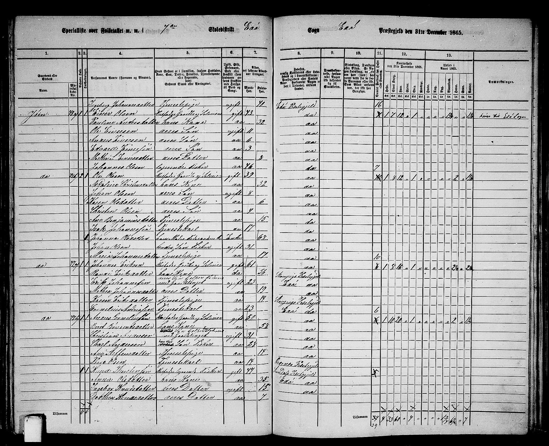 RA, 1865 census for Edøy, 1865, p. 117