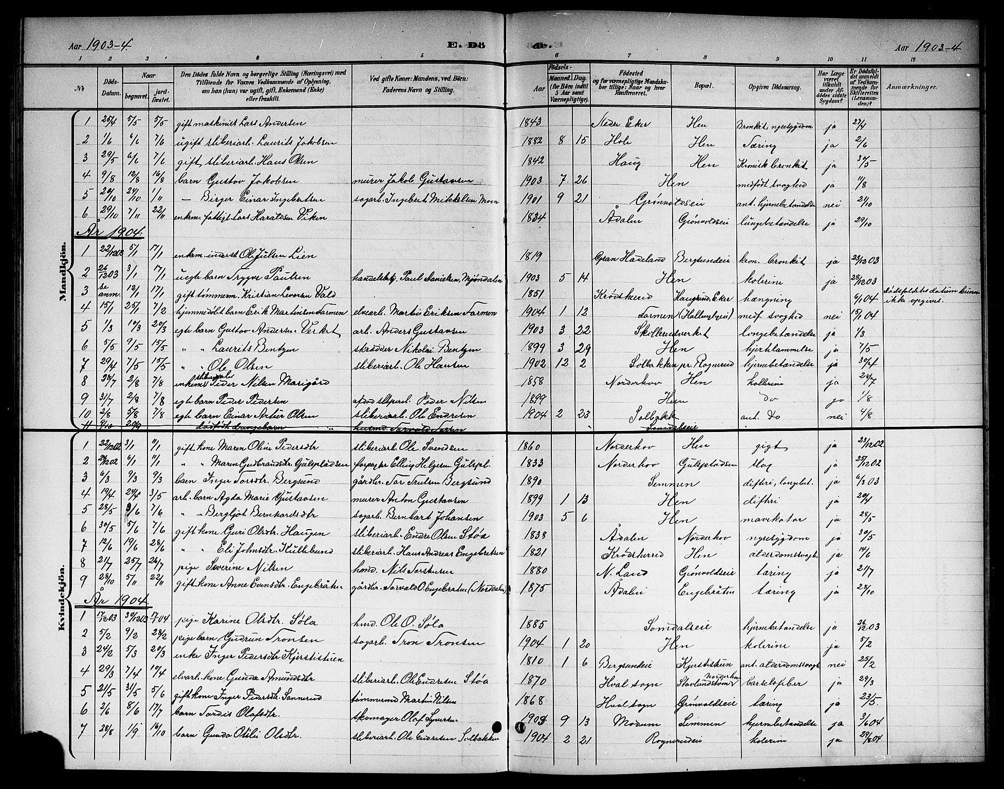 Ådal kirkebøker, AV/SAKO-A-248/G/Gc/L0002: Parish register (copy) no. III 2, 1899-1919