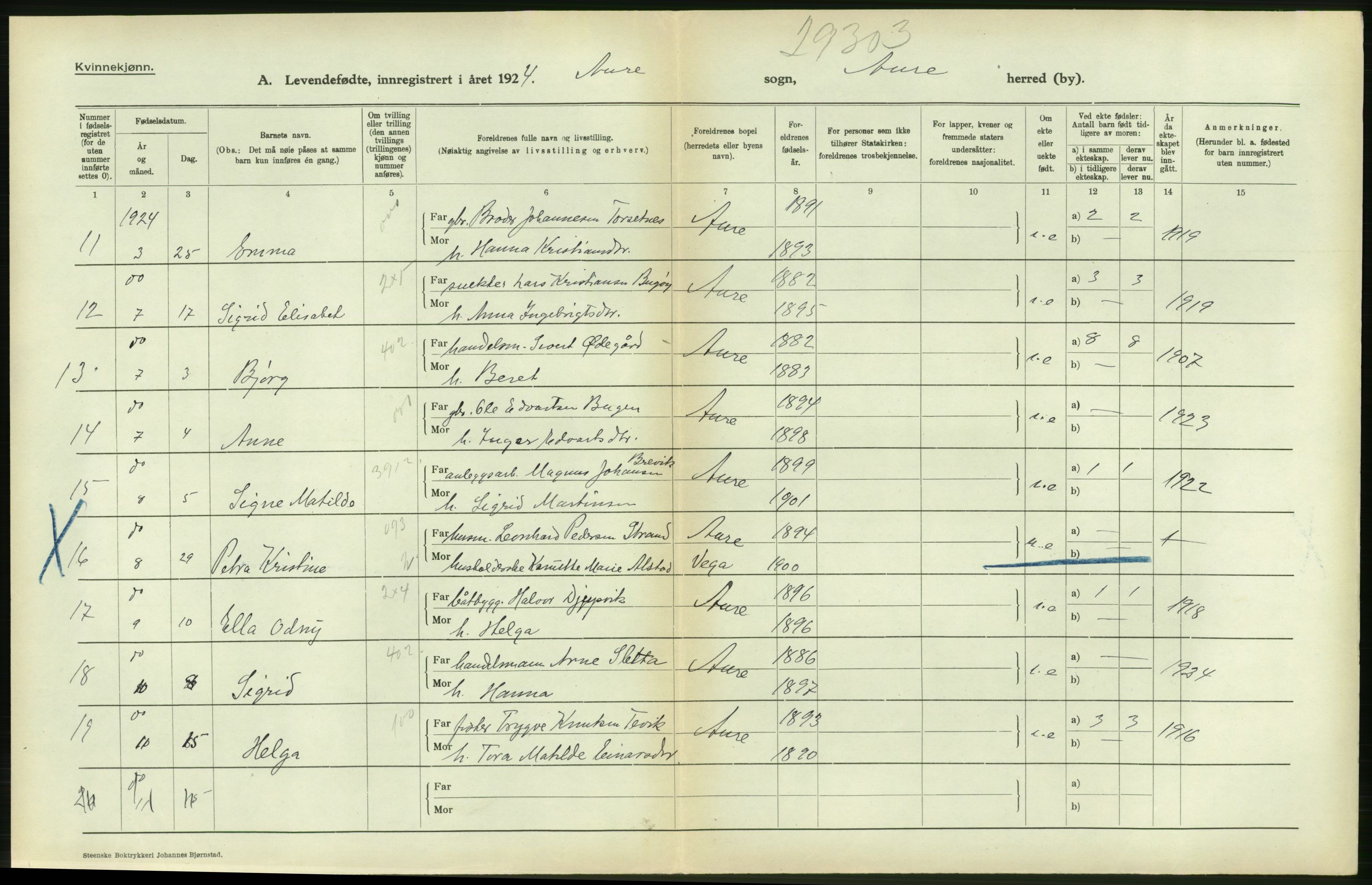 Statistisk sentralbyrå, Sosiodemografiske emner, Befolkning, AV/RA-S-2228/D/Df/Dfc/Dfcd/L0032: Møre fylke: Levendefødte menn og kvinner. Bygder., 1924, p. 22
