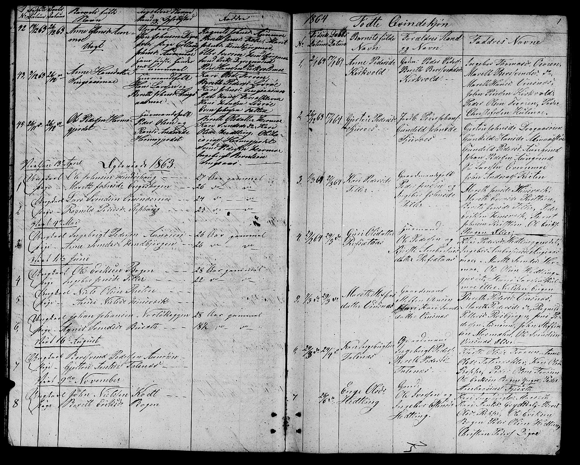 Ministerialprotokoller, klokkerbøker og fødselsregistre - Sør-Trøndelag, SAT/A-1456/688/L1027: Parish register (copy) no. 688C02, 1861-1889, p. 0-1